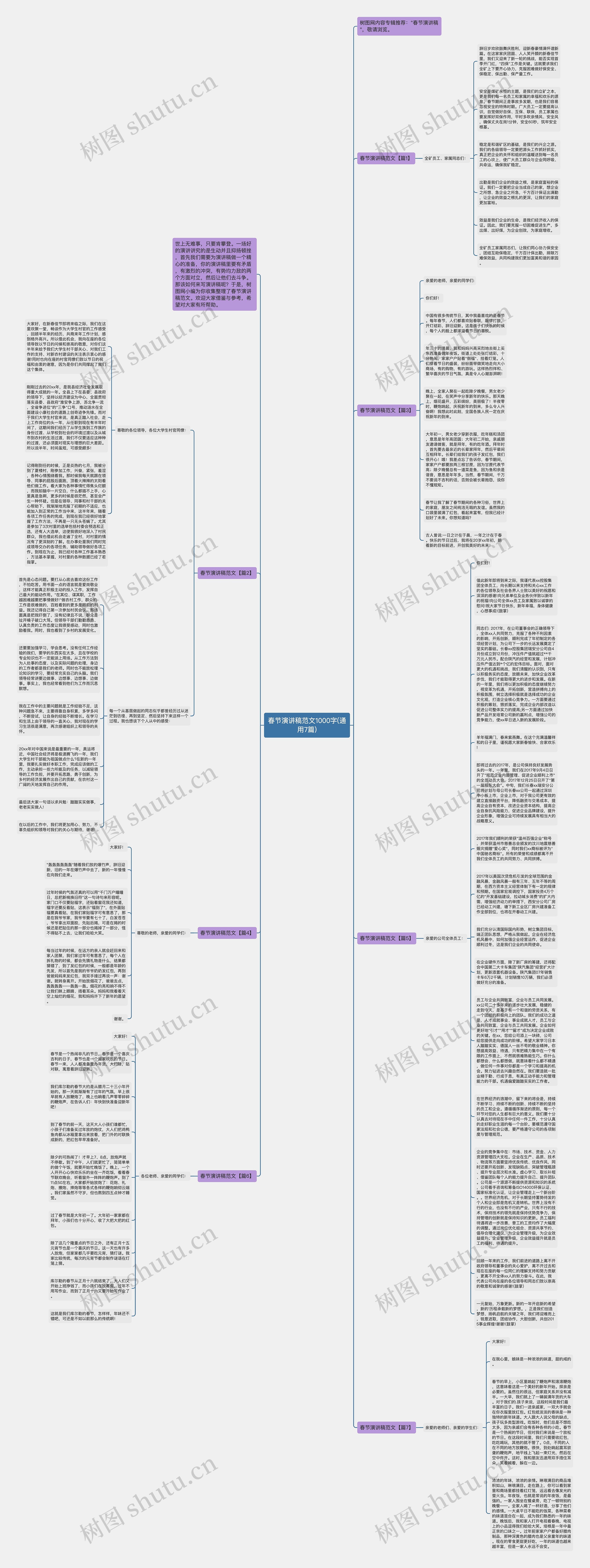 春节演讲稿范文1000字(通用7篇)思维导图