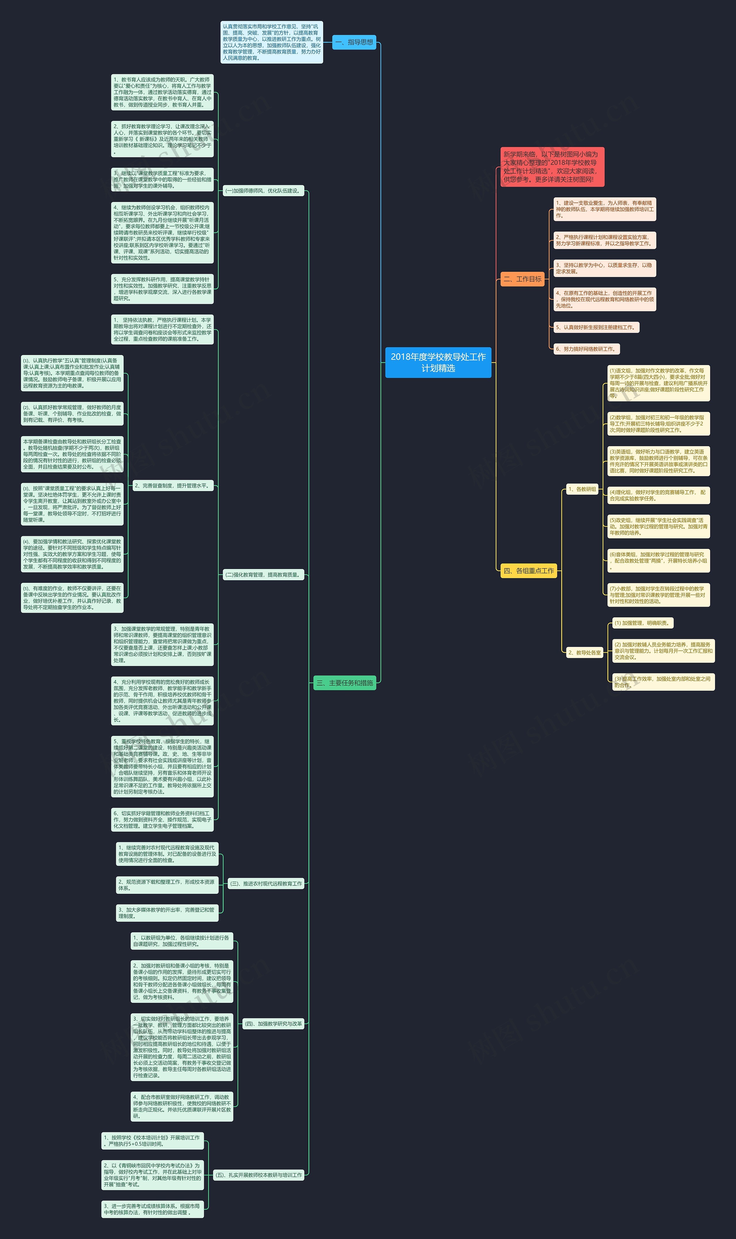 2018年度学校教导处工作计划精选思维导图