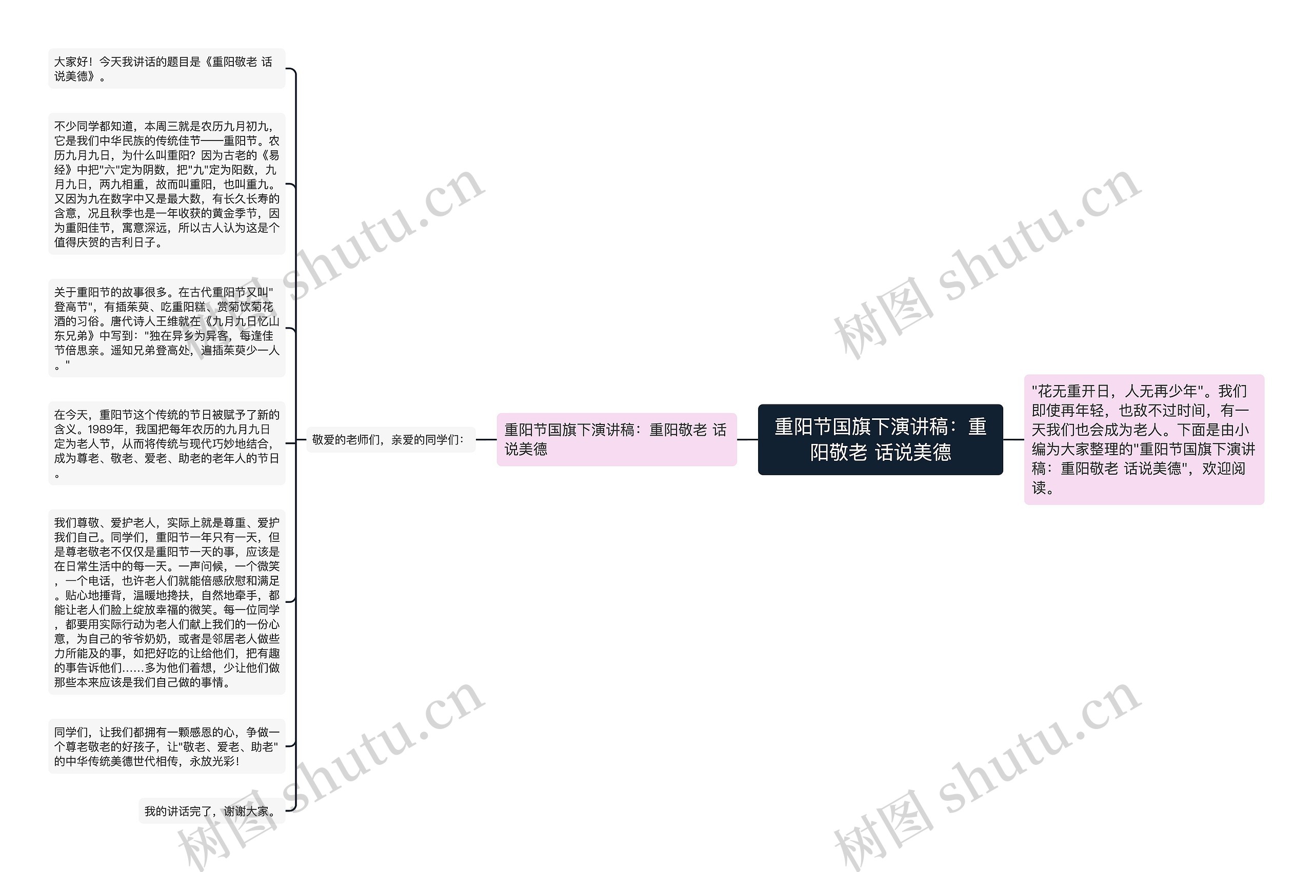 重阳节国旗下演讲稿：重阳敬老 话说美德思维导图