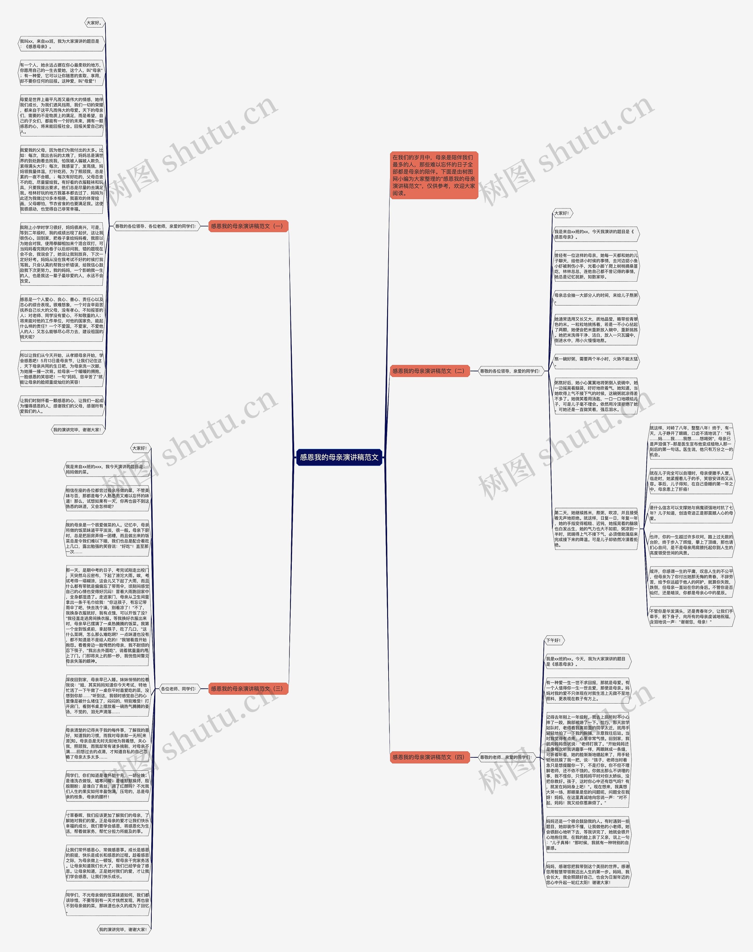 感恩我的母亲演讲稿范文思维导图