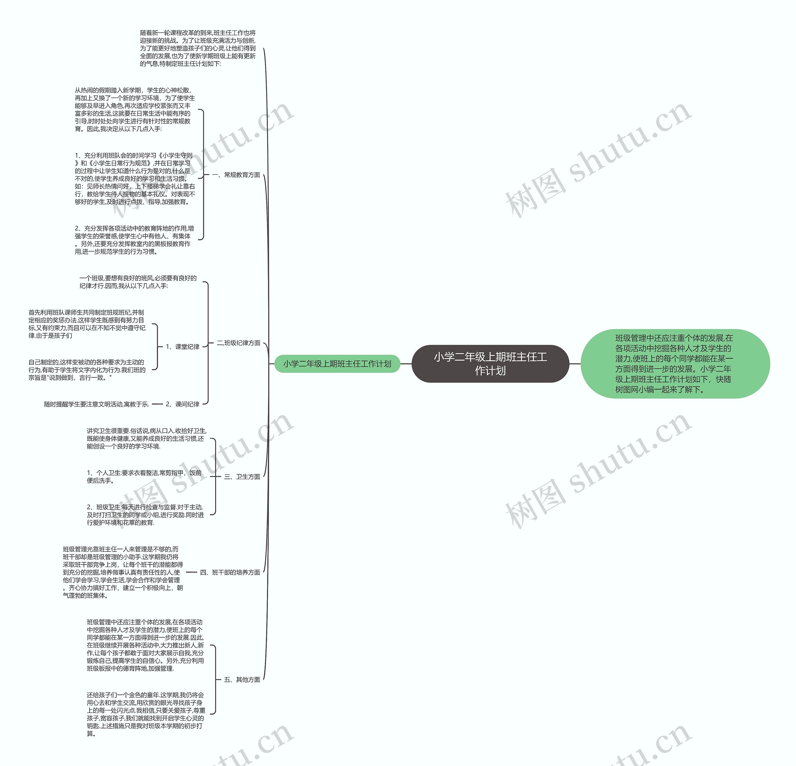 小学二年级上期班主任工作计划思维导图