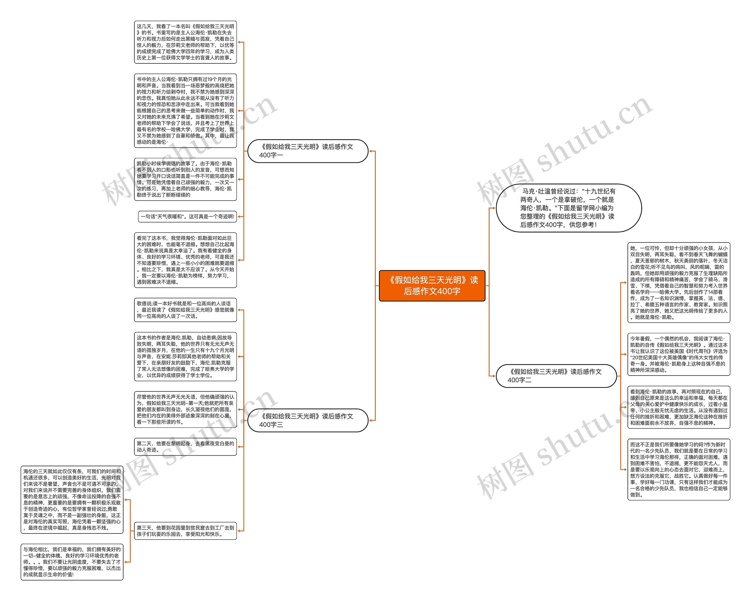 《假如给我三天光明》读后感作文400字思维导图