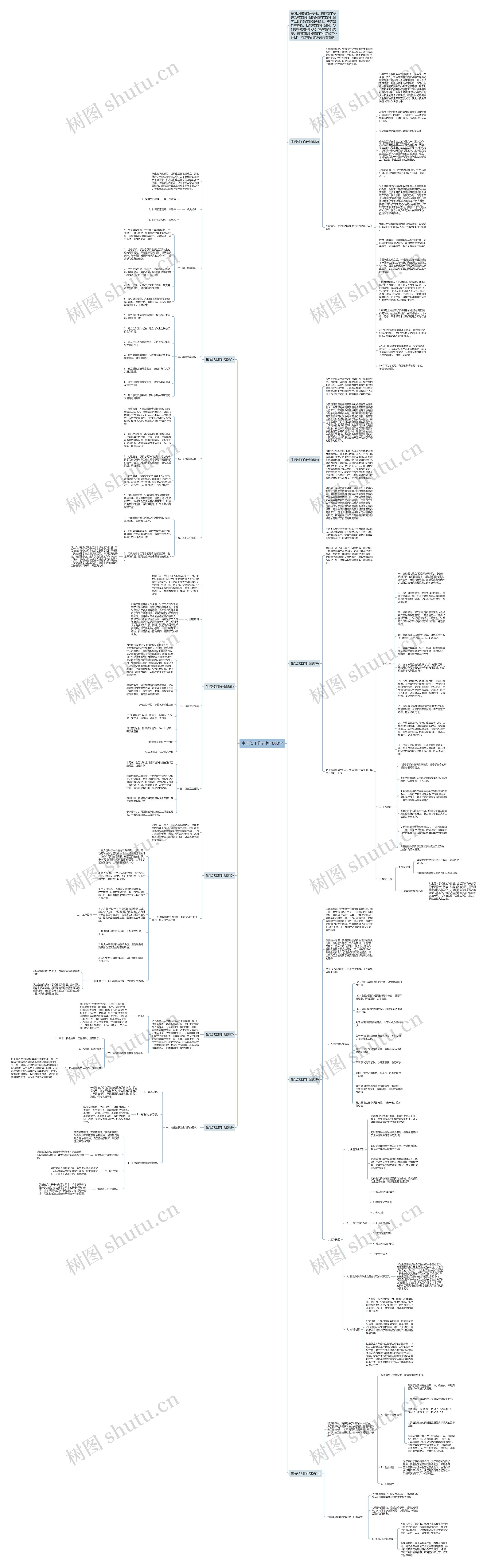 生活部工作计划1000字思维导图