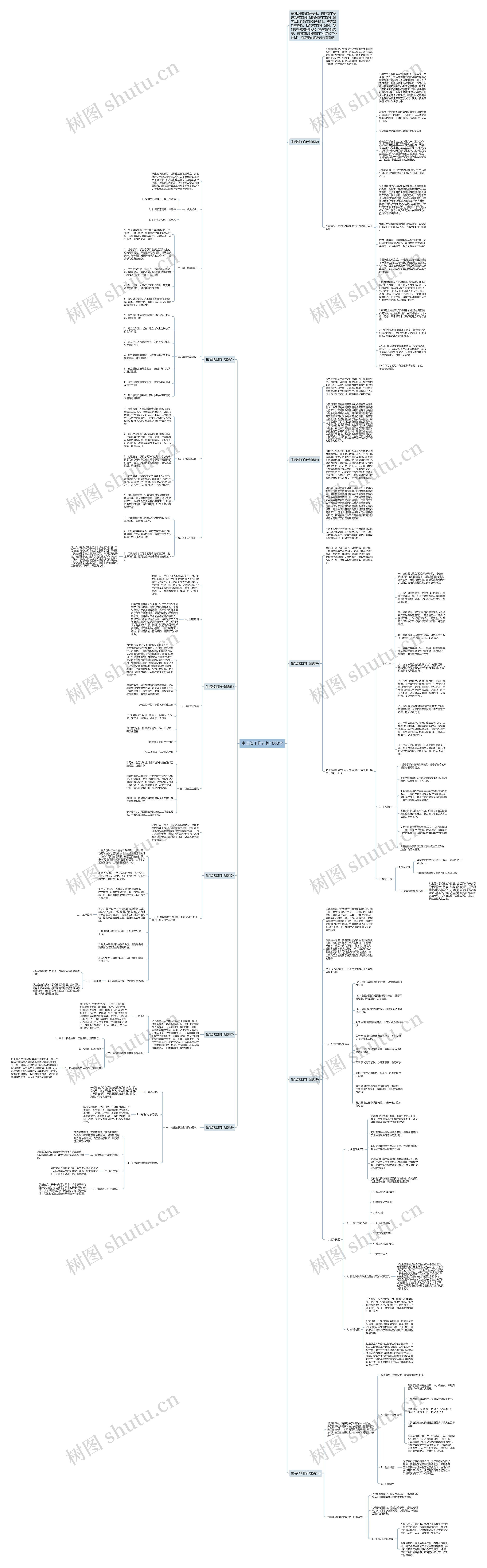 生活部工作计划1000字思维导图高清图 生活部工作计划1000字思维导图