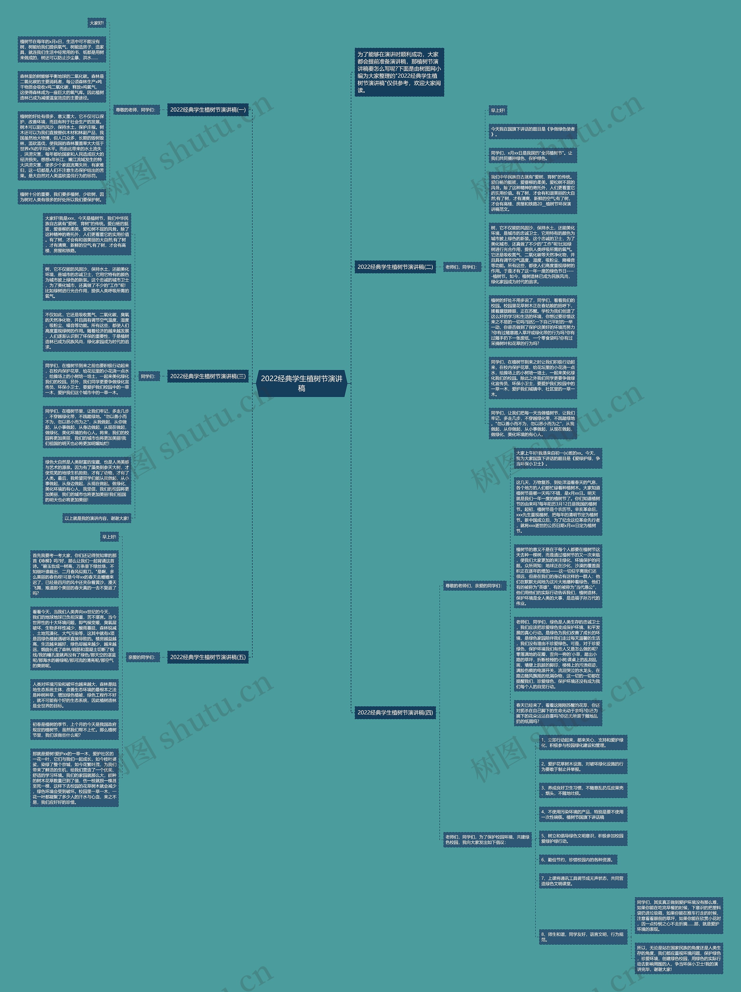 2022经典学生植树节演讲稿思维导图