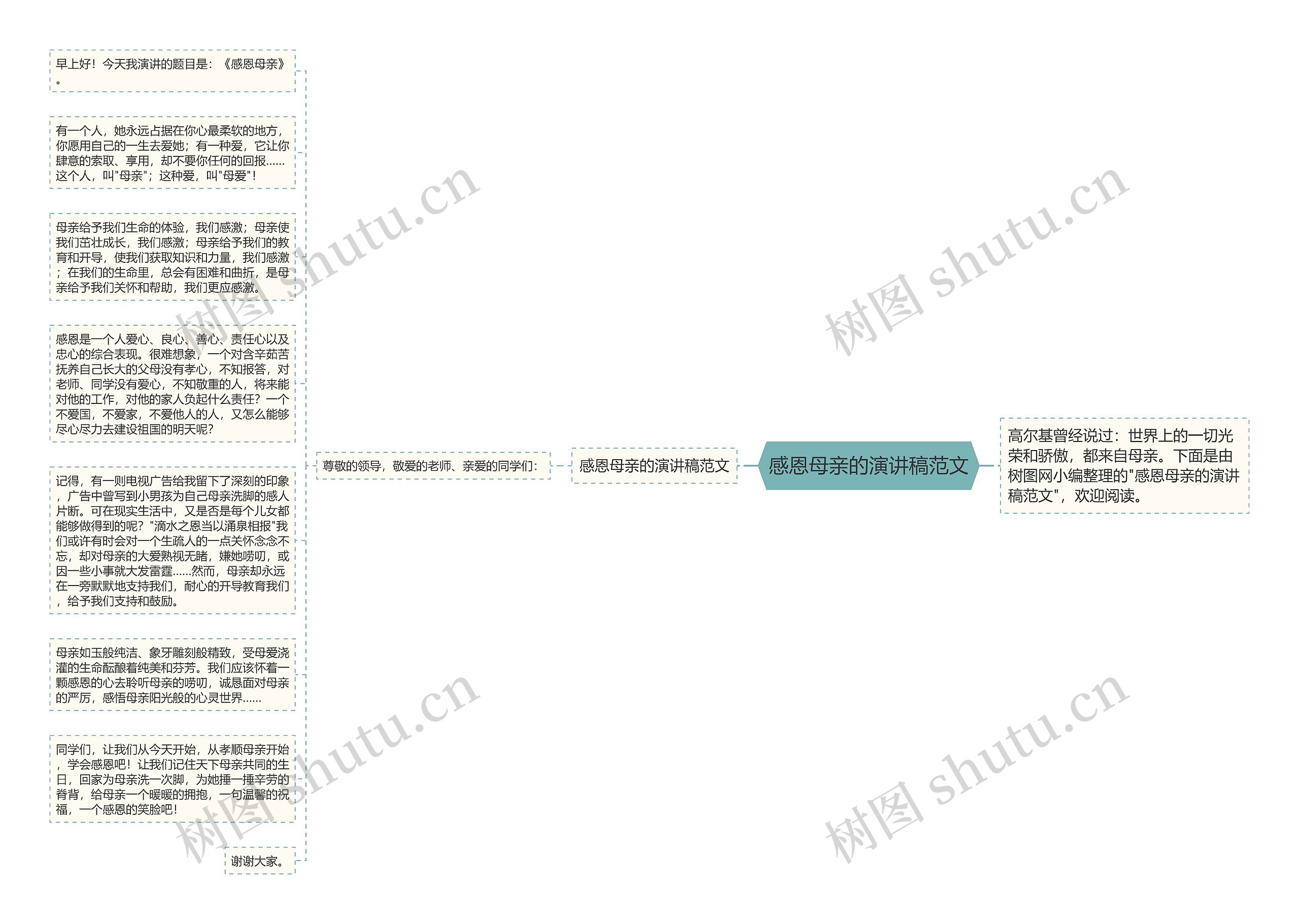 感恩母亲的演讲稿范文思维导图