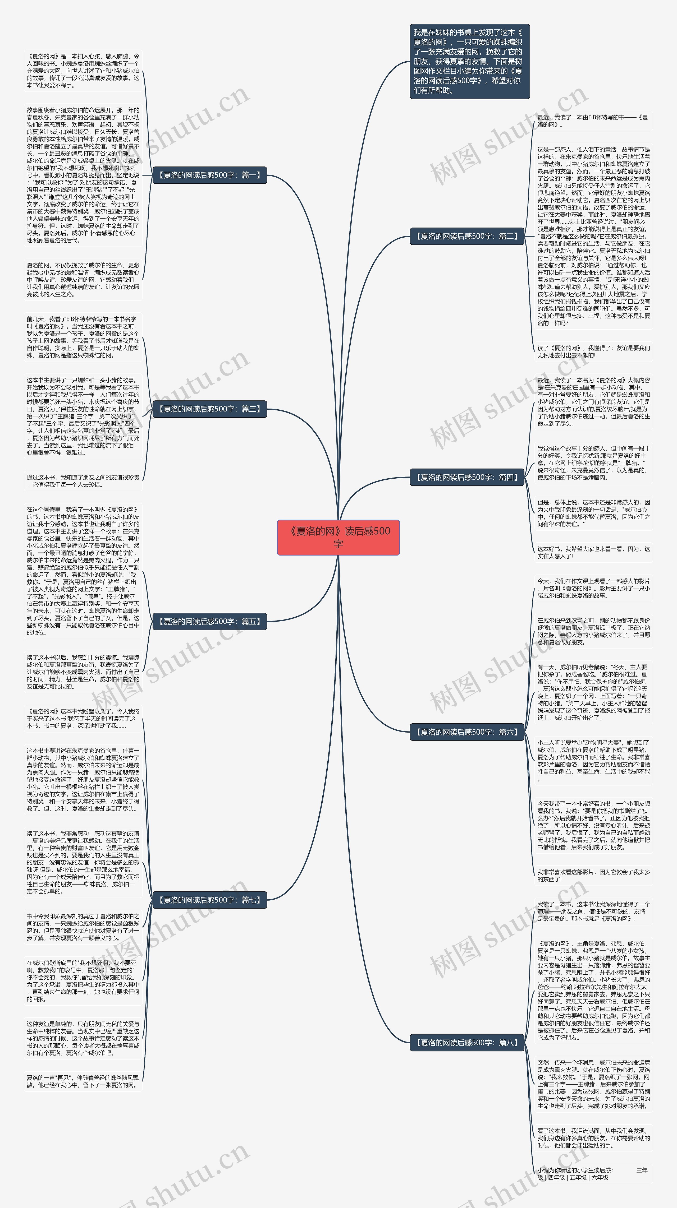 《夏洛的网》读后感500字思维导图