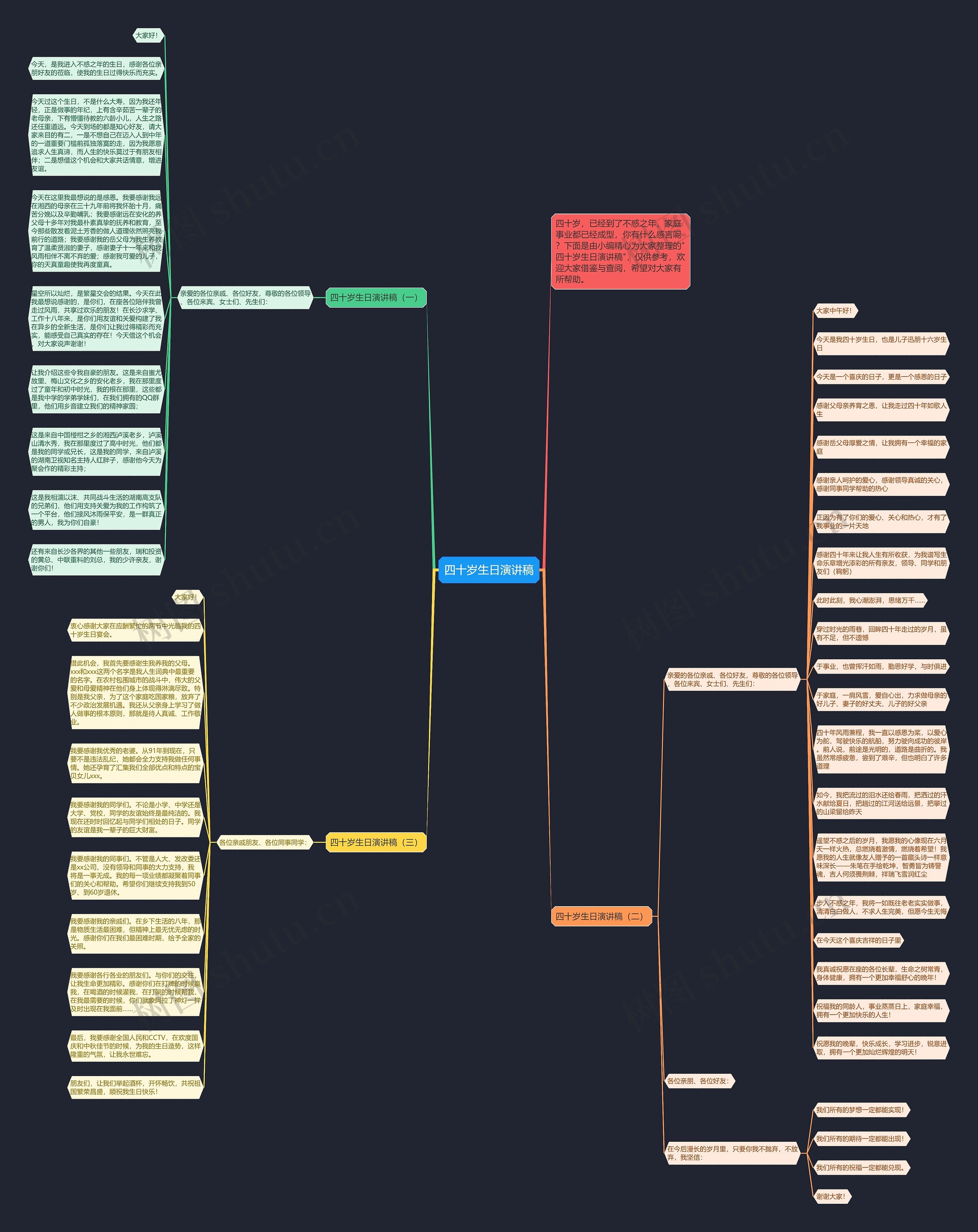 四十岁生日演讲稿思维导图