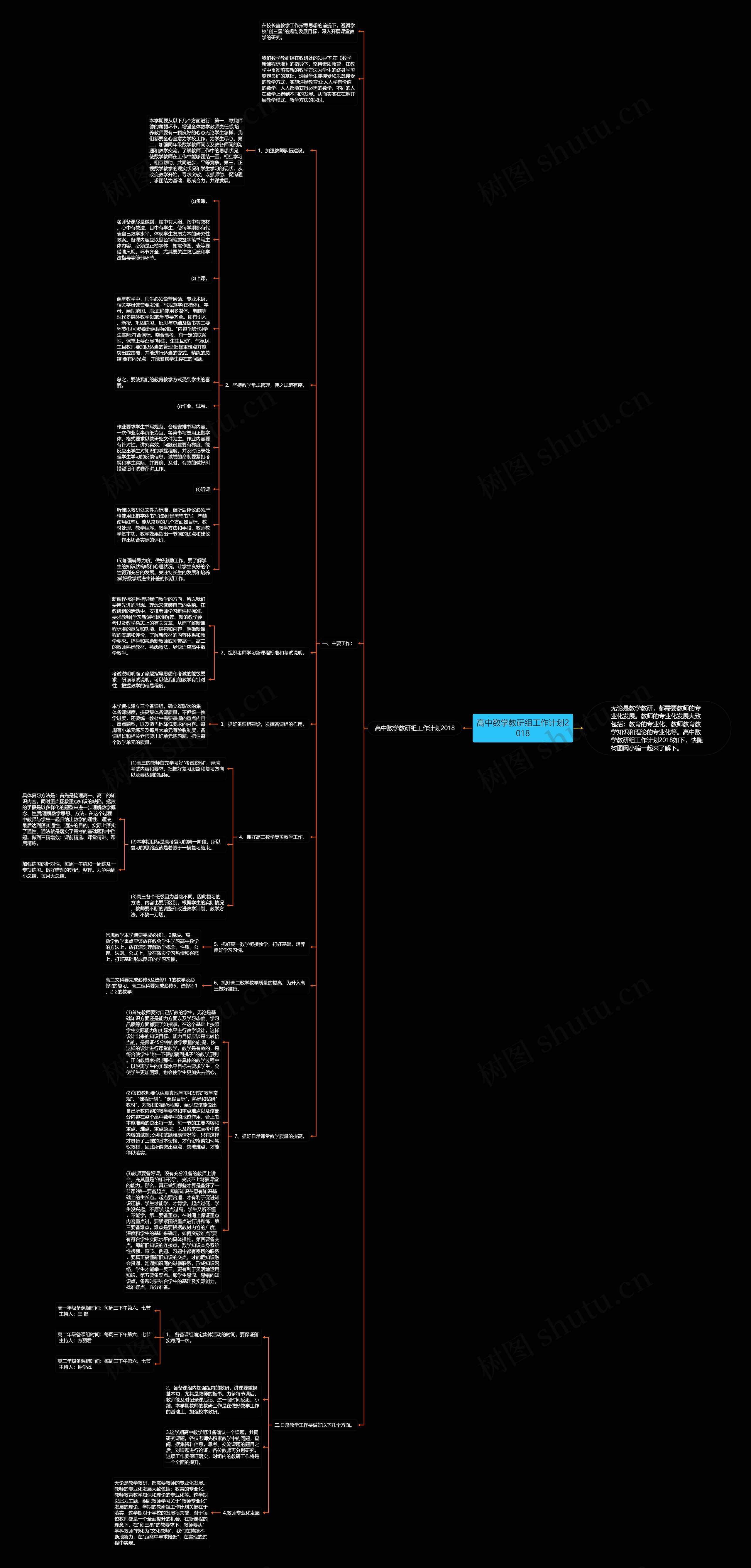高中数学教研组工作计划2018思维导图