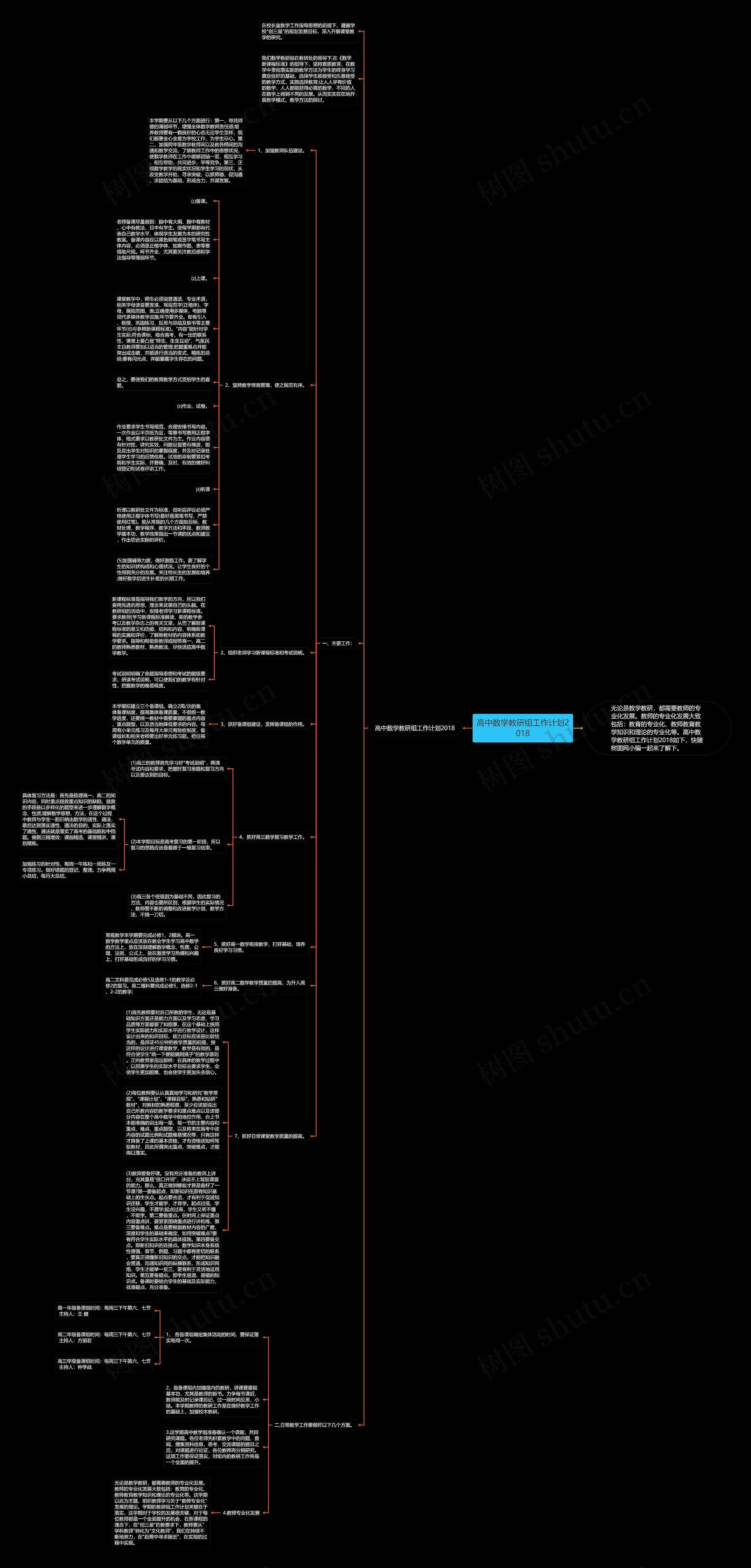 高中数学教研组工作计划2018思维导图高清图 高中数学教研组工作计划2018思维导图