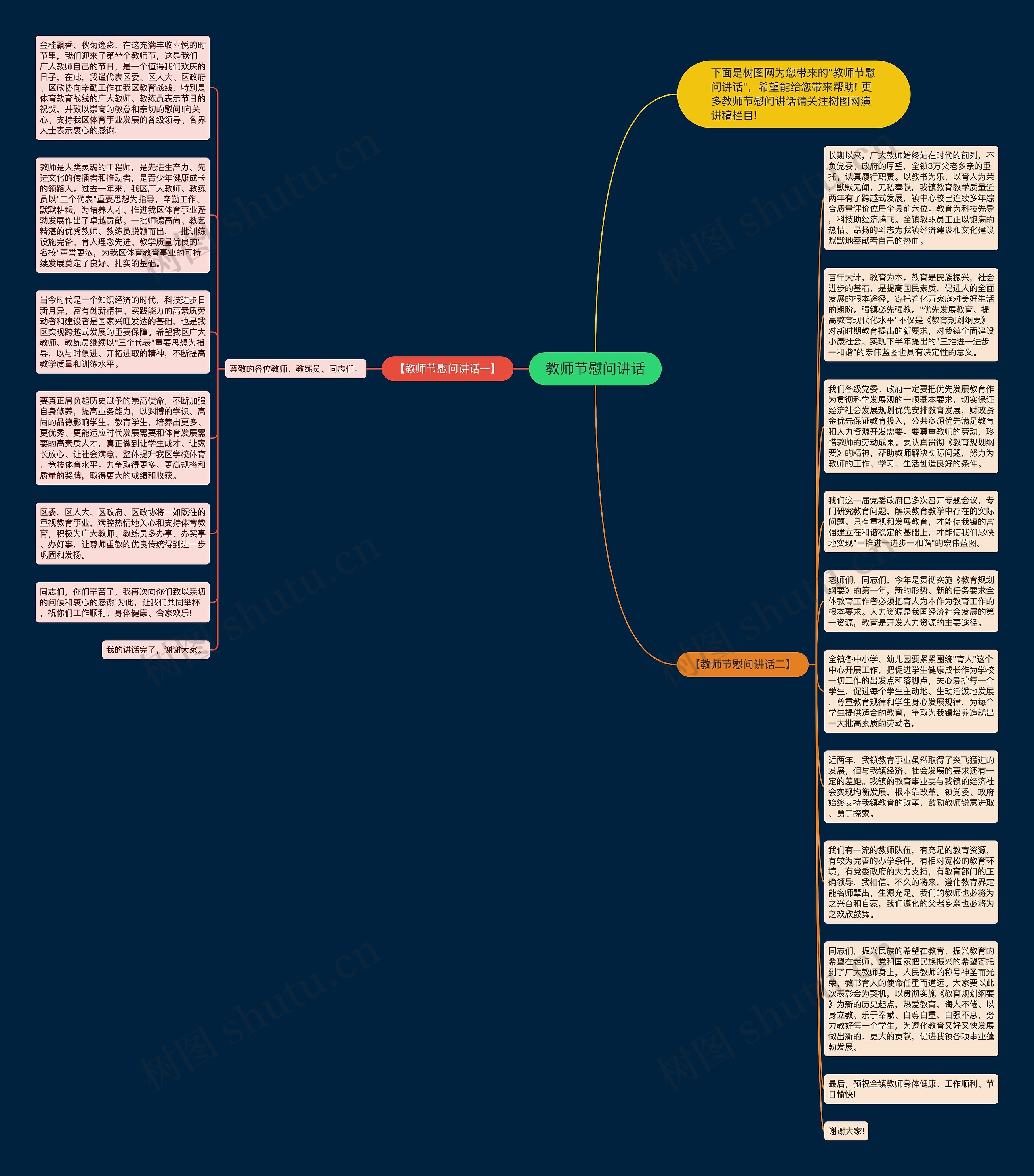 教师节慰问讲话思维导图高清图 教师节慰问讲话思维导图