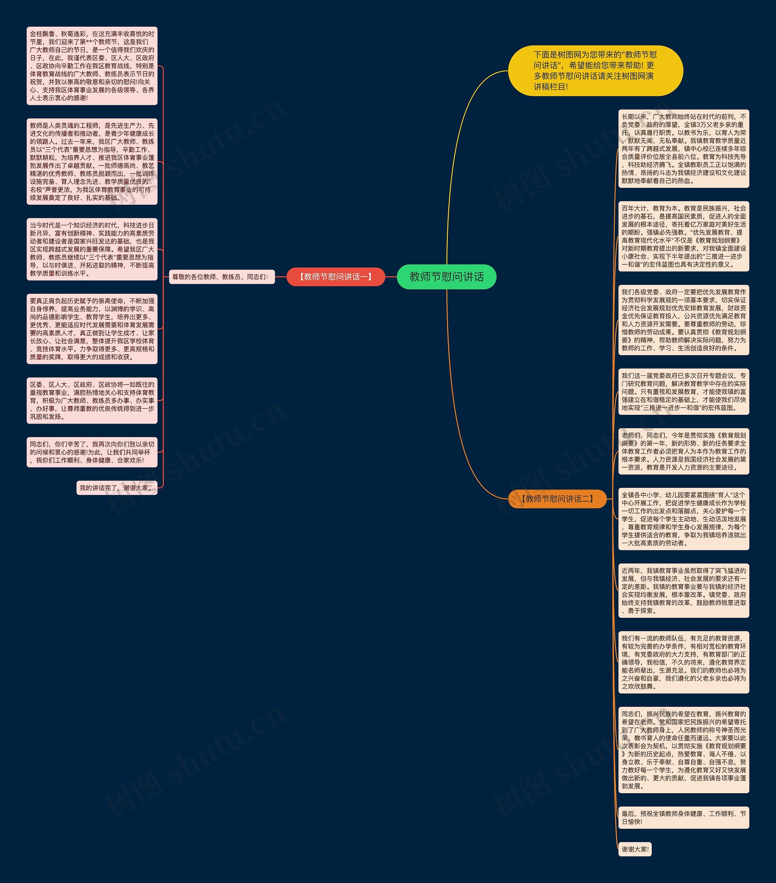 教师节慰问讲话思维导图