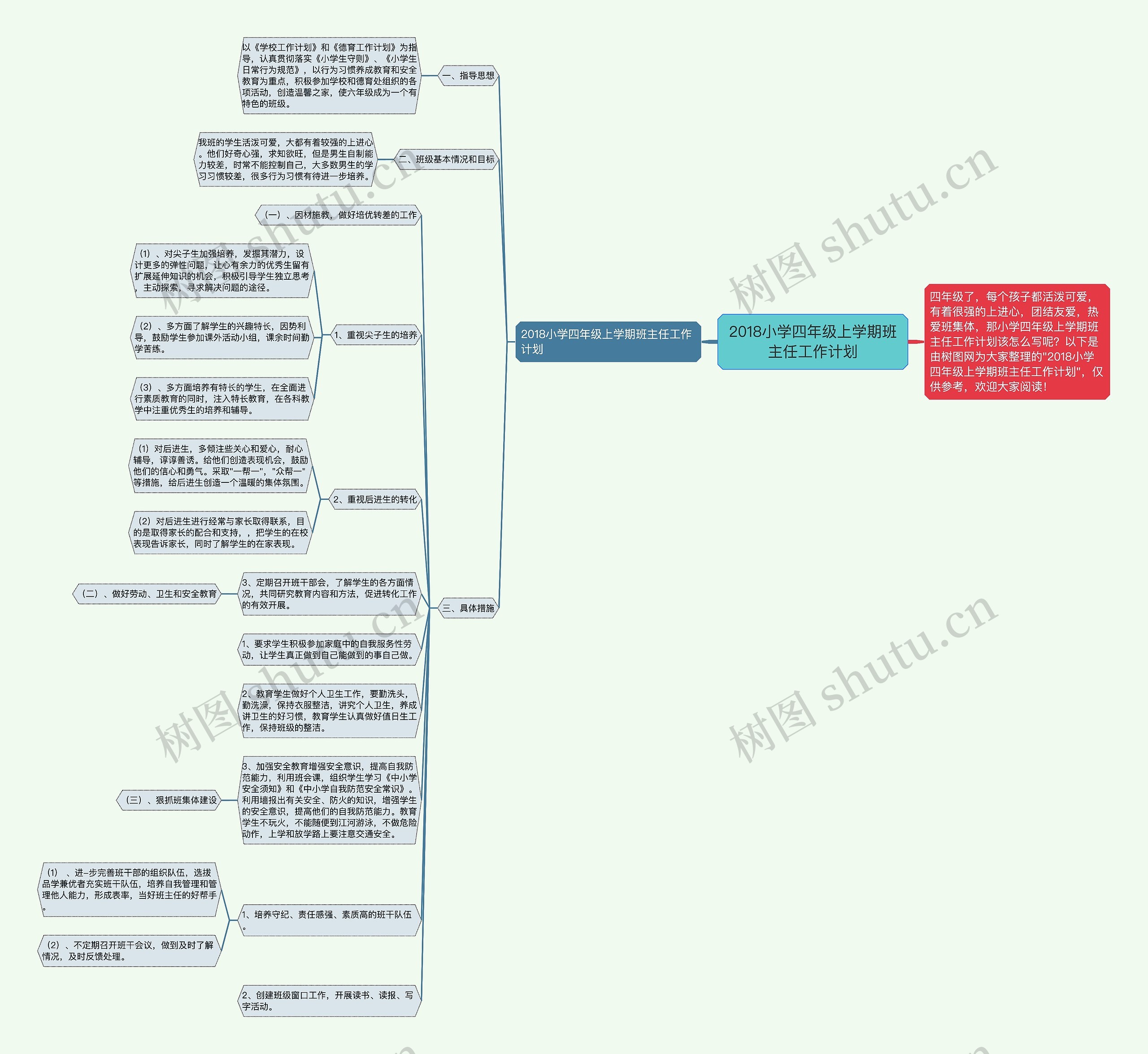 2018小学四年级上学期班主任工作计划思维导图