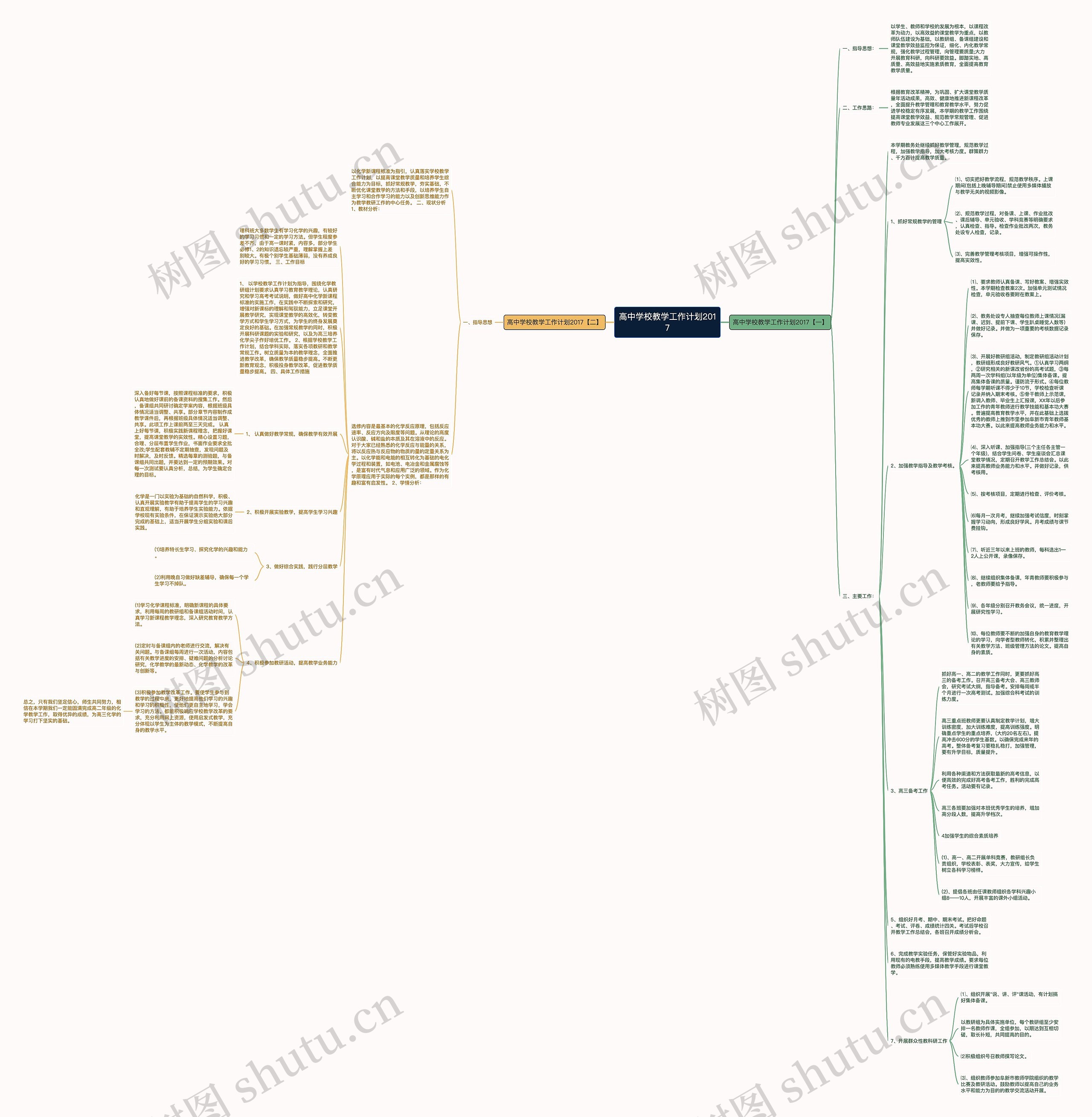 高中学校教学工作计划2017思维导图
