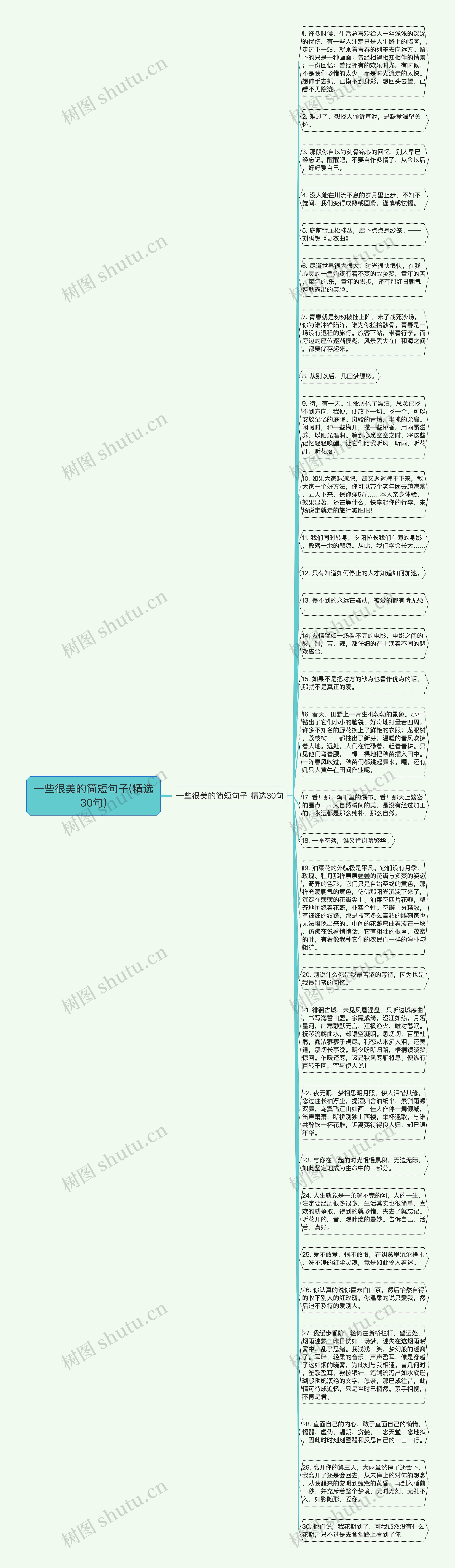 一些很美的简短句子(精选30句)思维导图