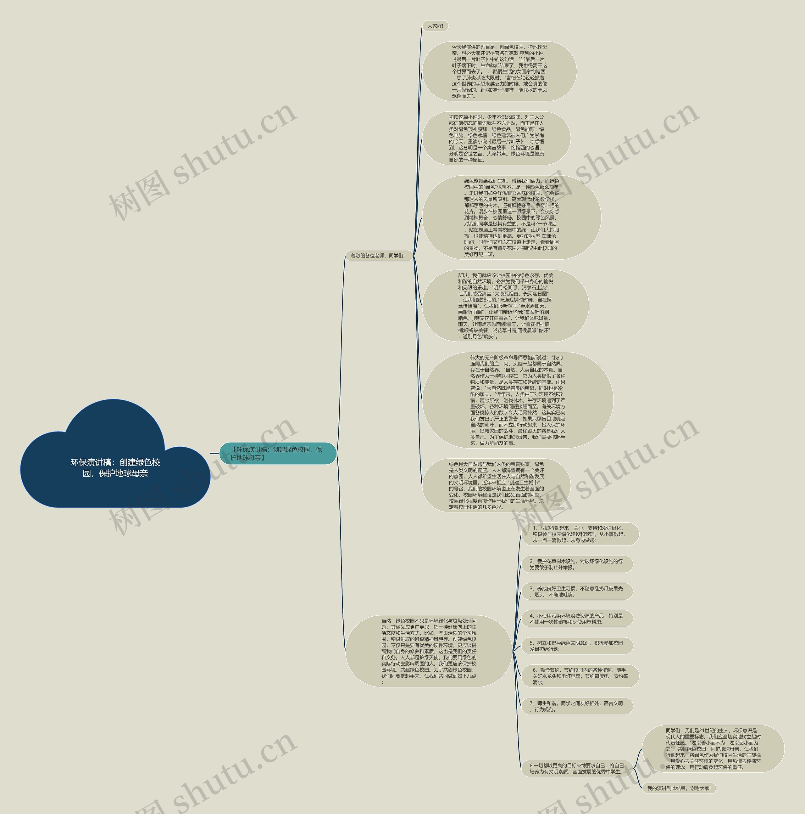 环保演讲稿：创建绿色校园，保护地球母亲思维导图