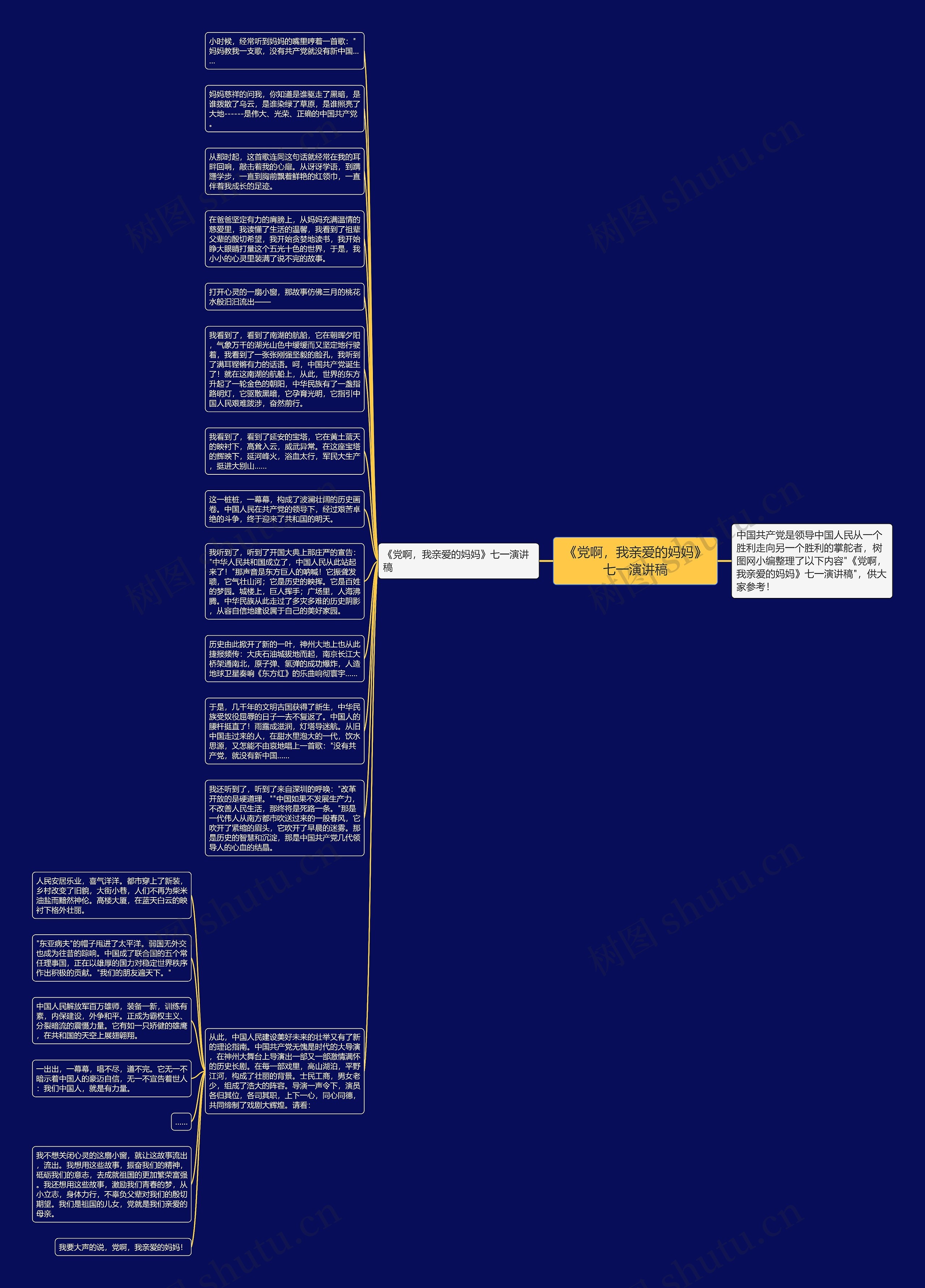 《党啊，我亲爱的妈妈》七一演讲稿思维导图