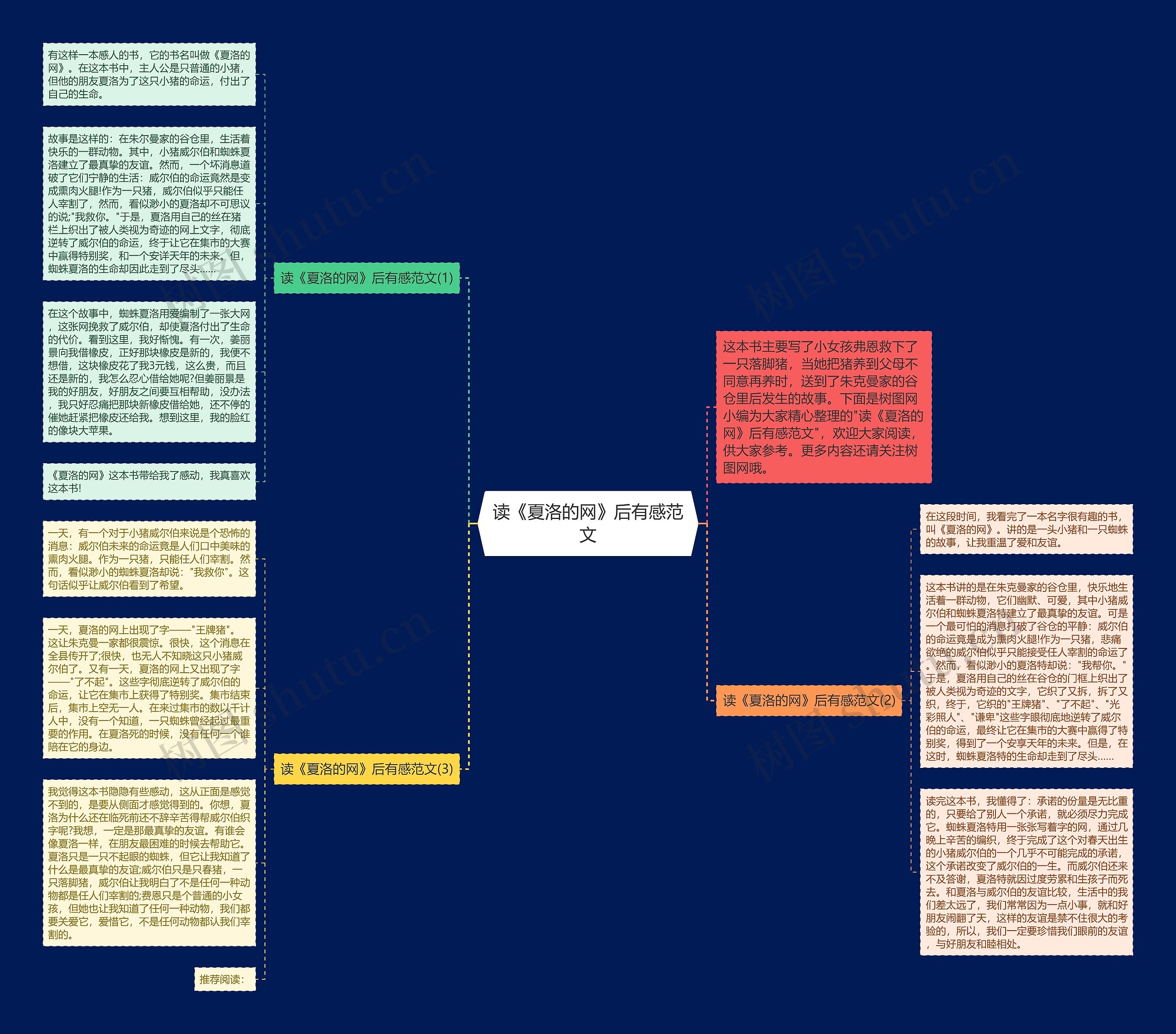 读《夏洛的网》后有感范文思维导图