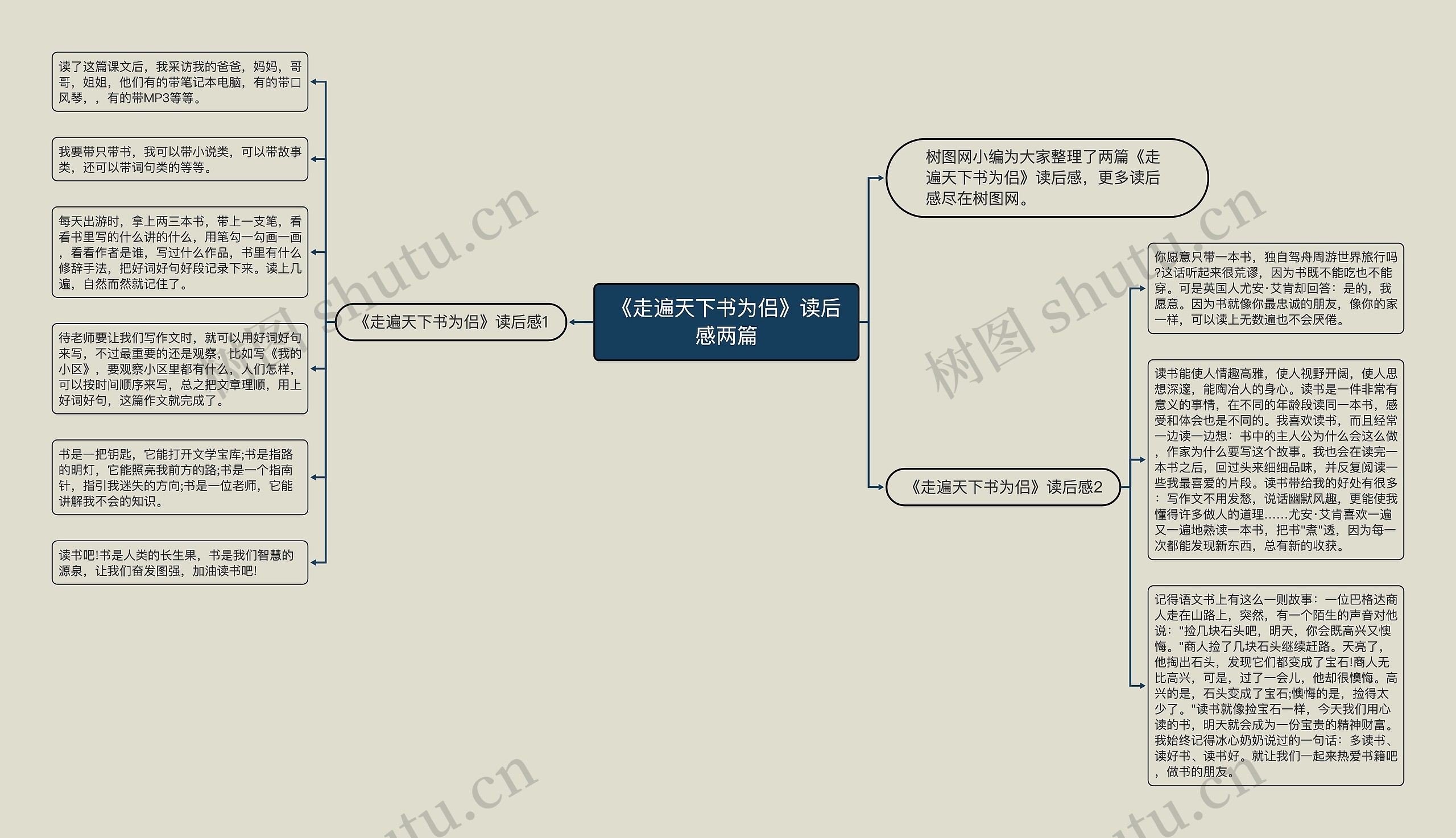 《走遍天下书为侣》读后感两篇思维导图