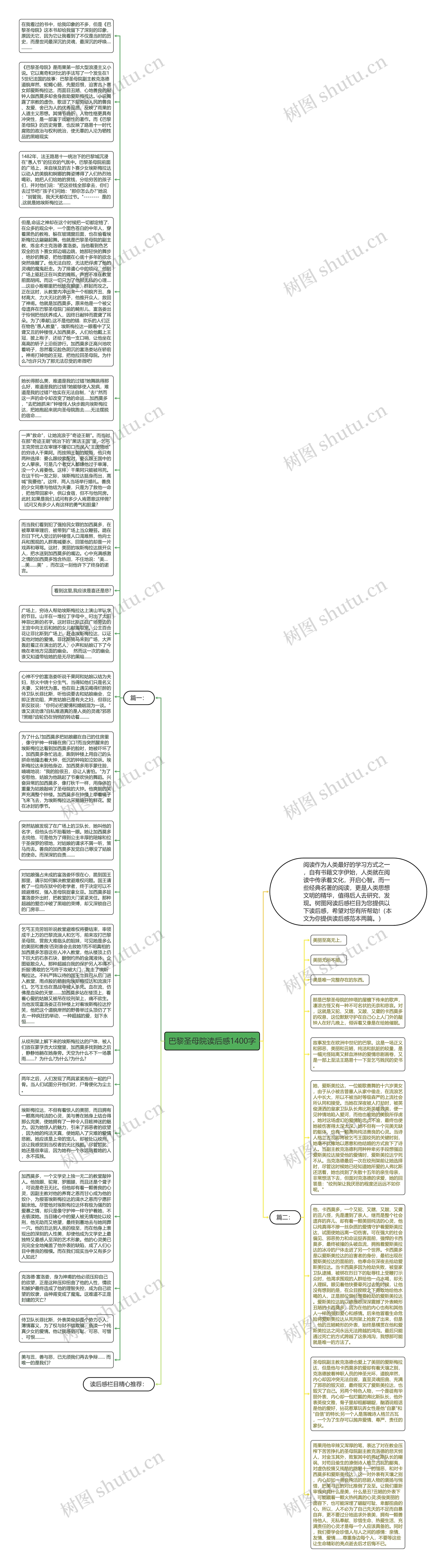 巴黎圣母院读后感1400字思维导图