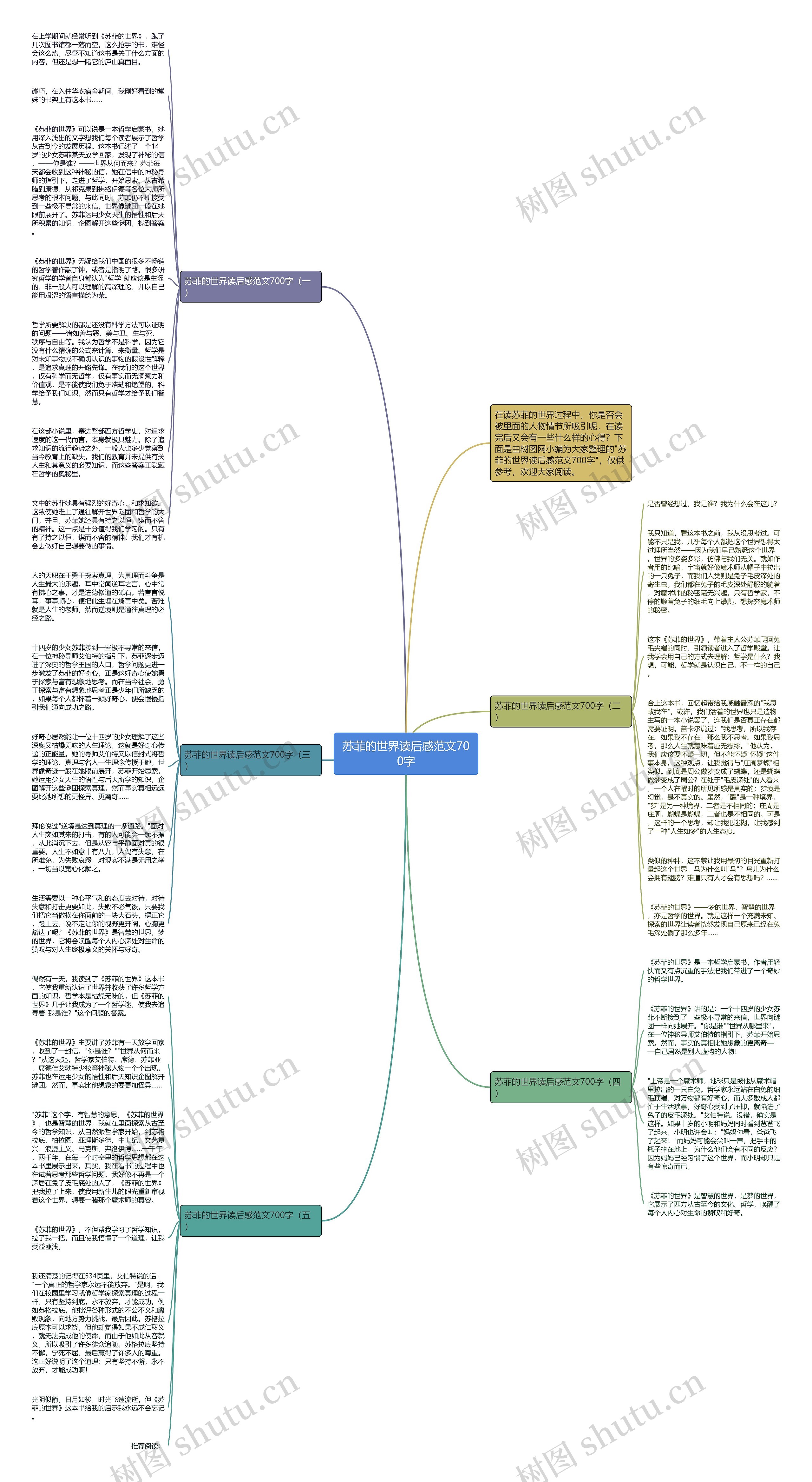 苏菲的世界读后感范文700字思维导图