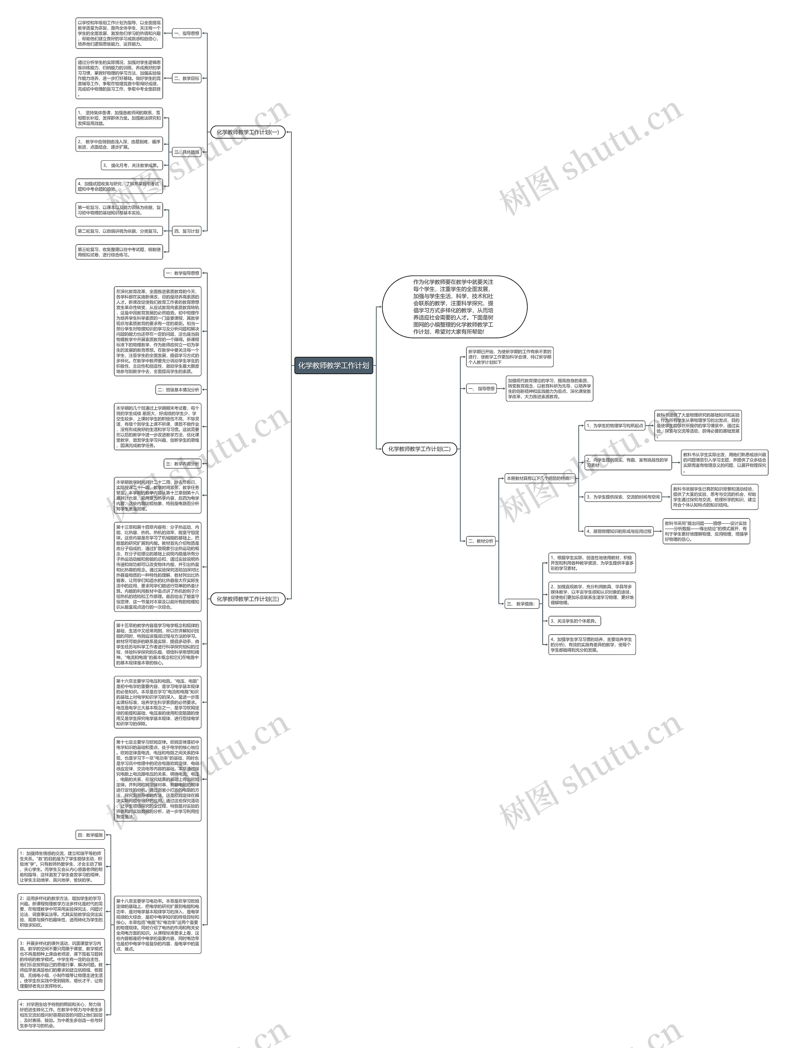 化学教师教学工作计划思维导图