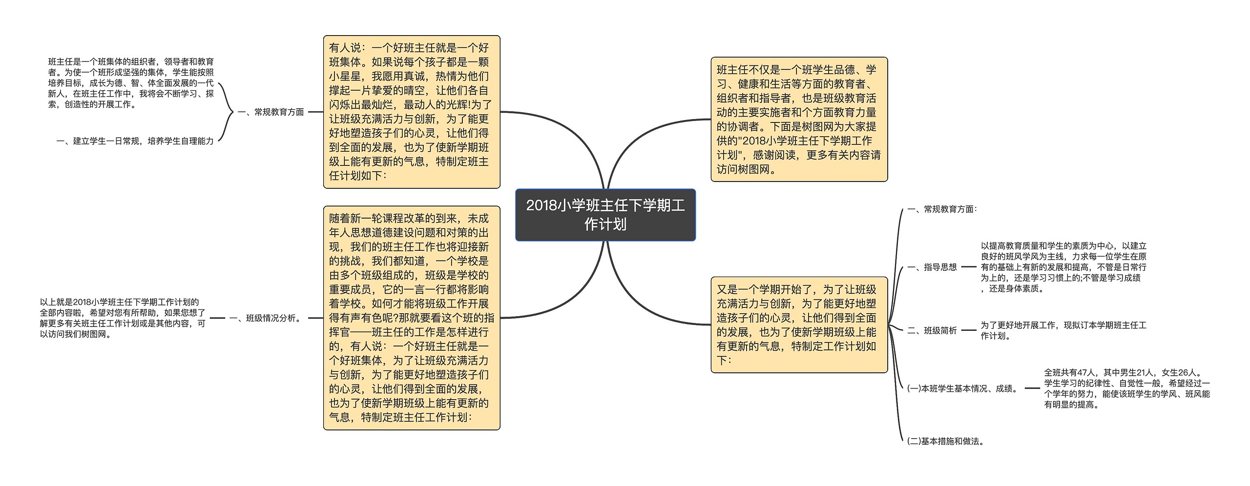 2018小学班主任下学期工作计划思维导图