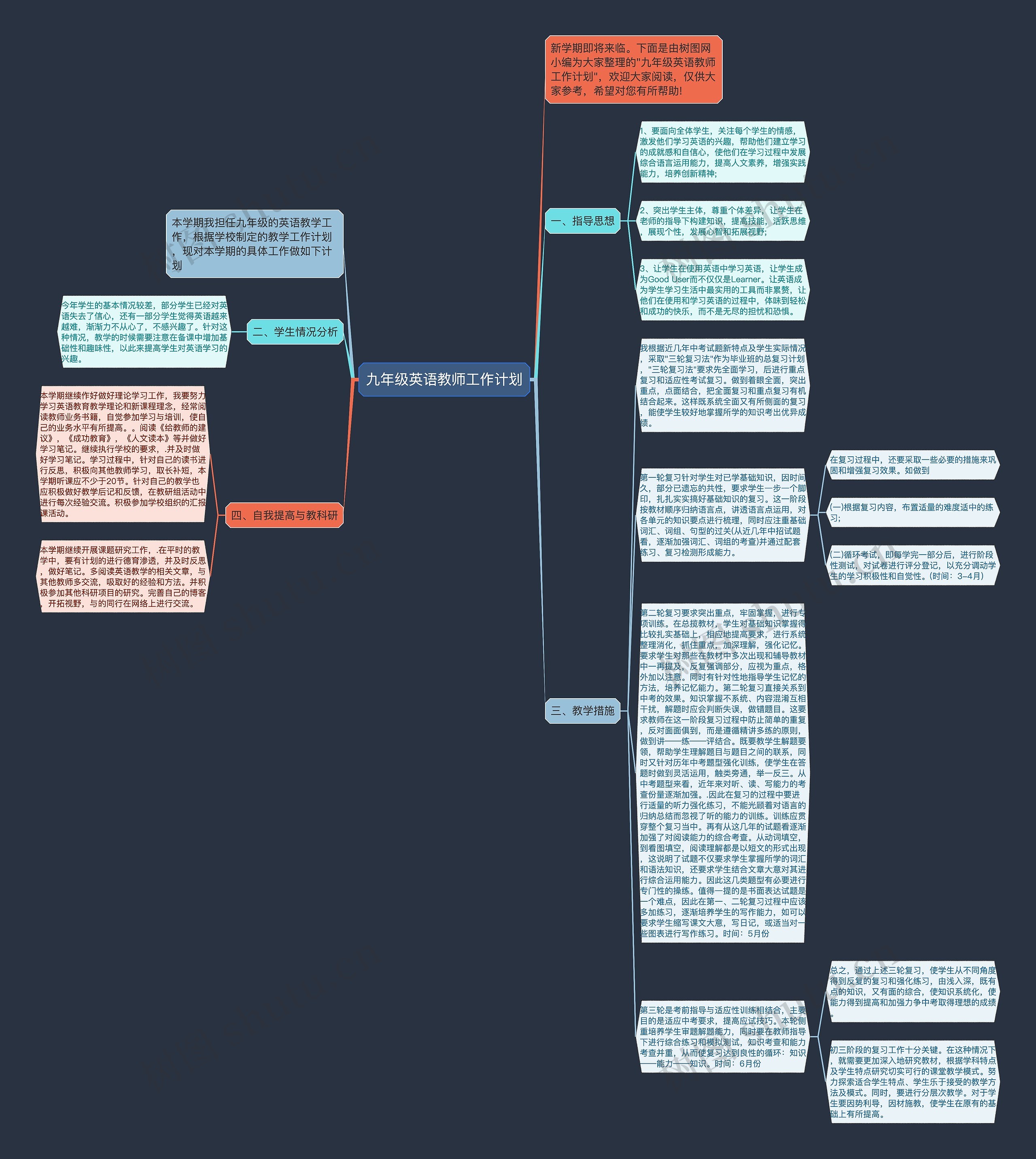 九年级英语教师工作计划思维导图