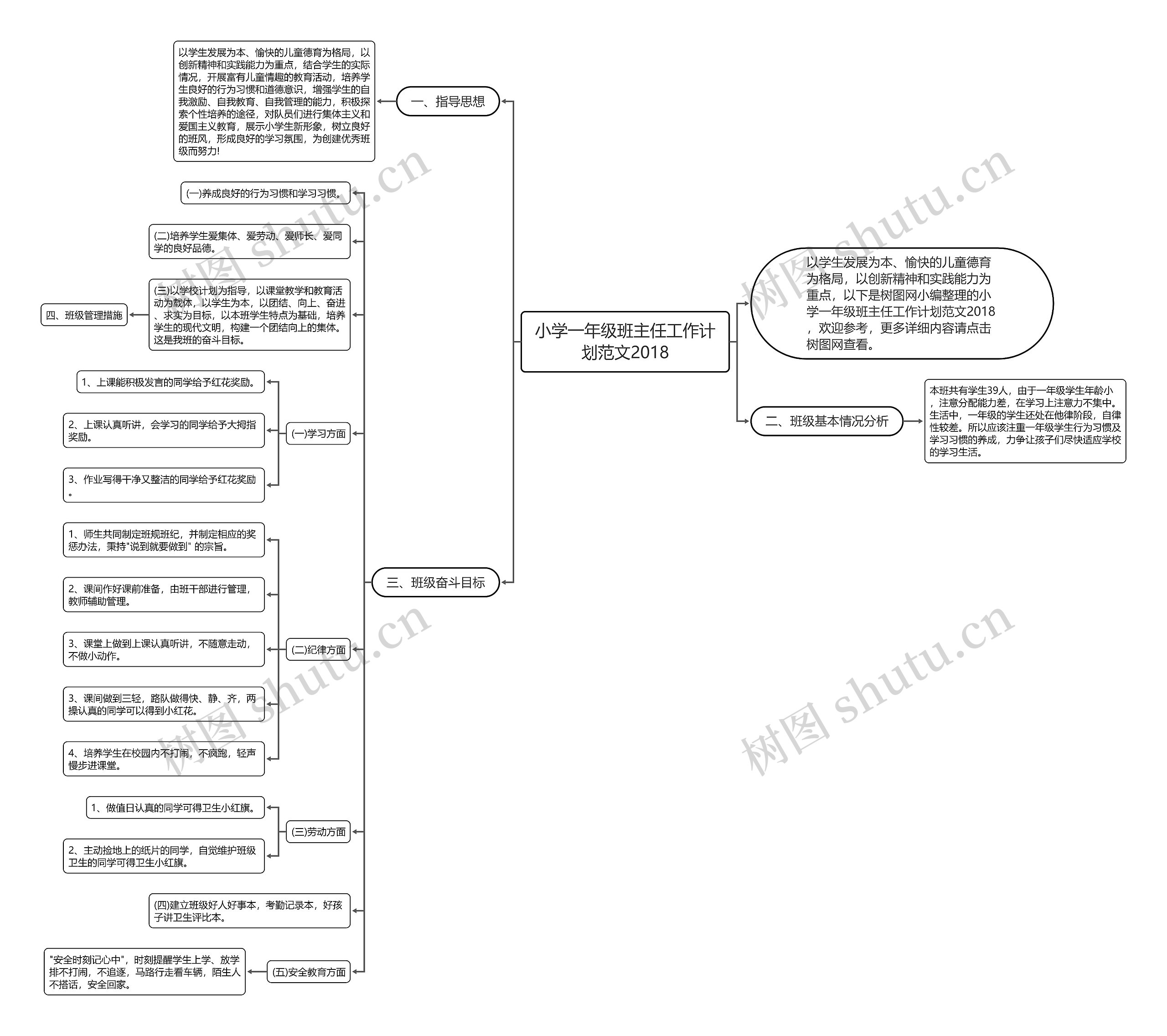 小学一年级班主任工作计划范文2018思维导图