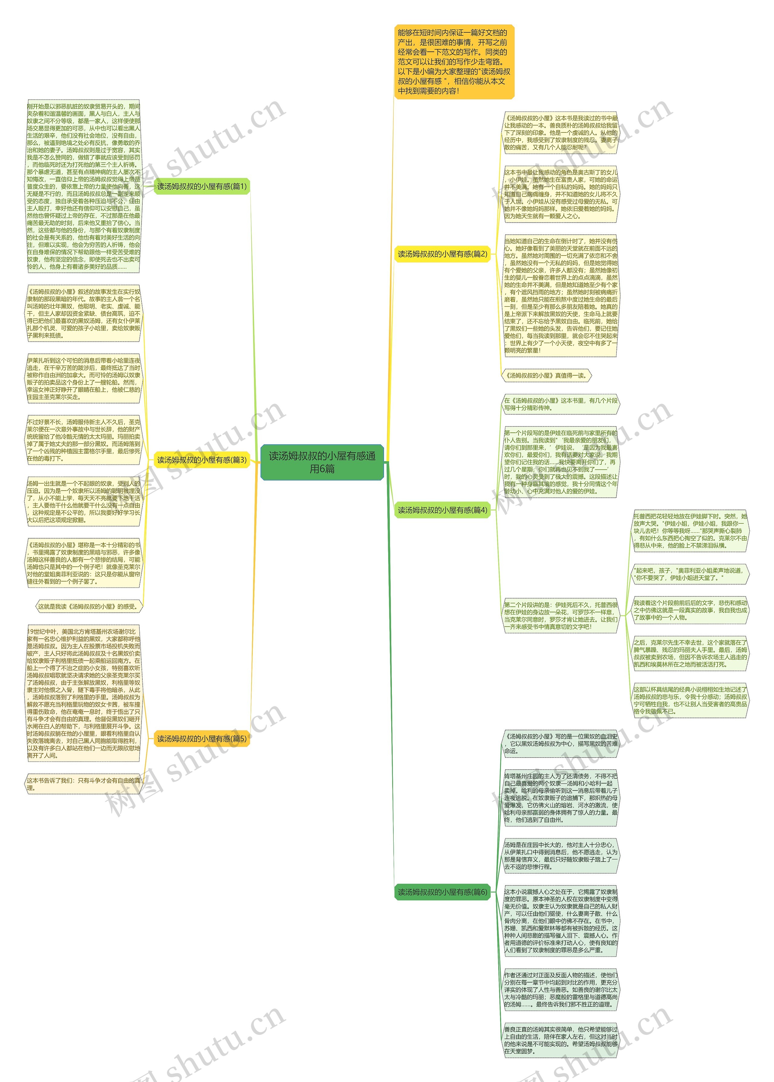 读汤姆叔叔的小屋有感通用6篇思维导图