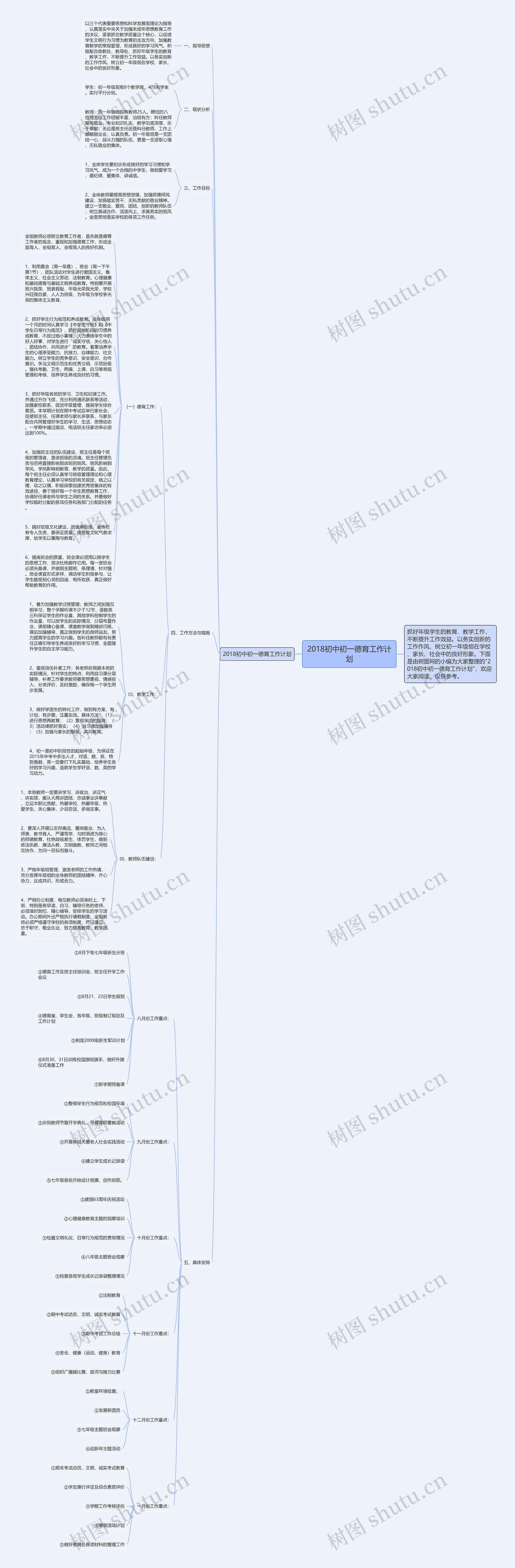 2018初中初一德育工作计划思维导图