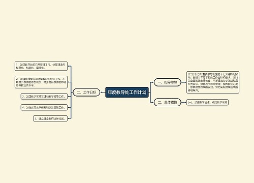 年度教导处工作计划