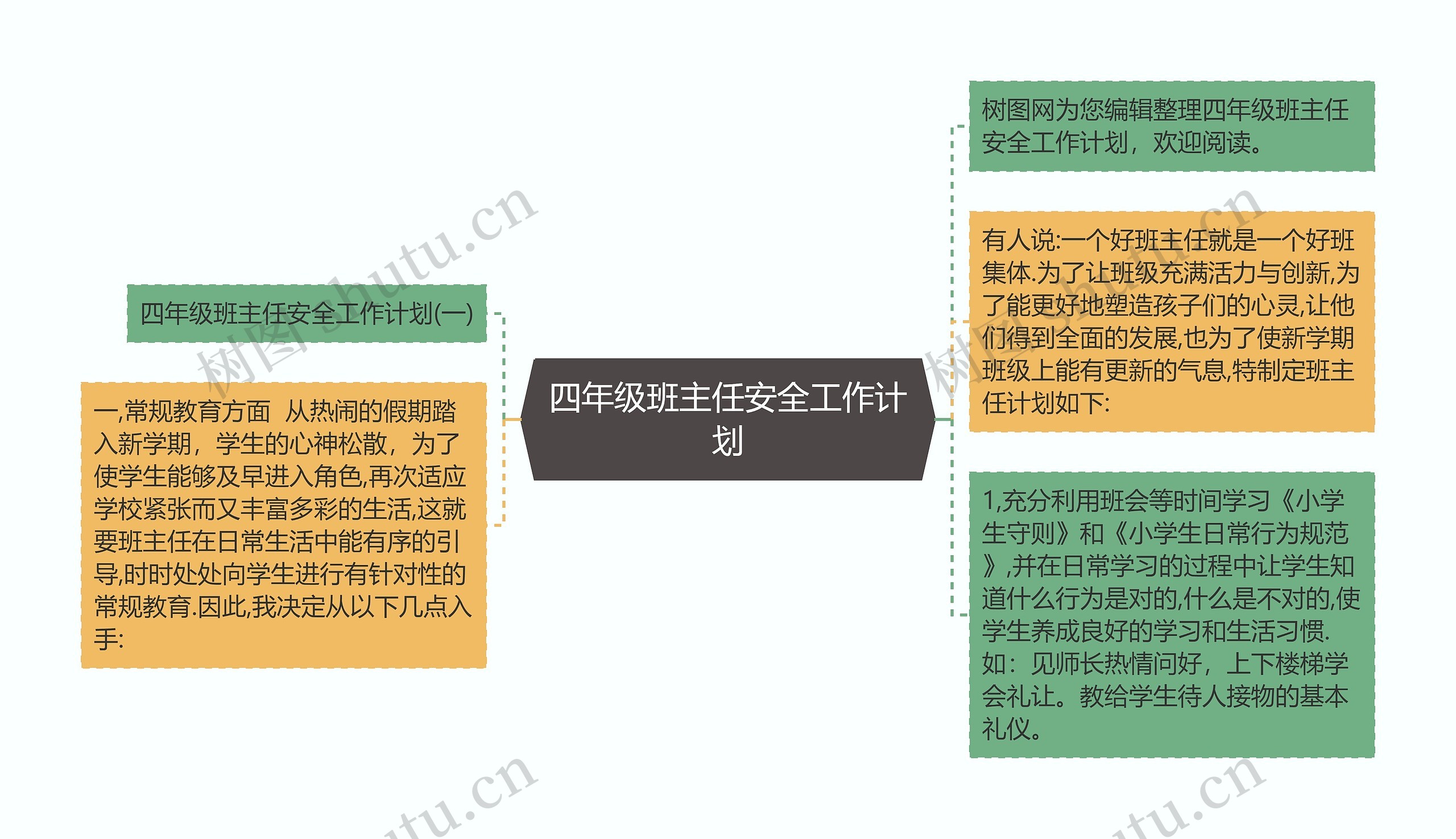 四年级班主任安全工作计划