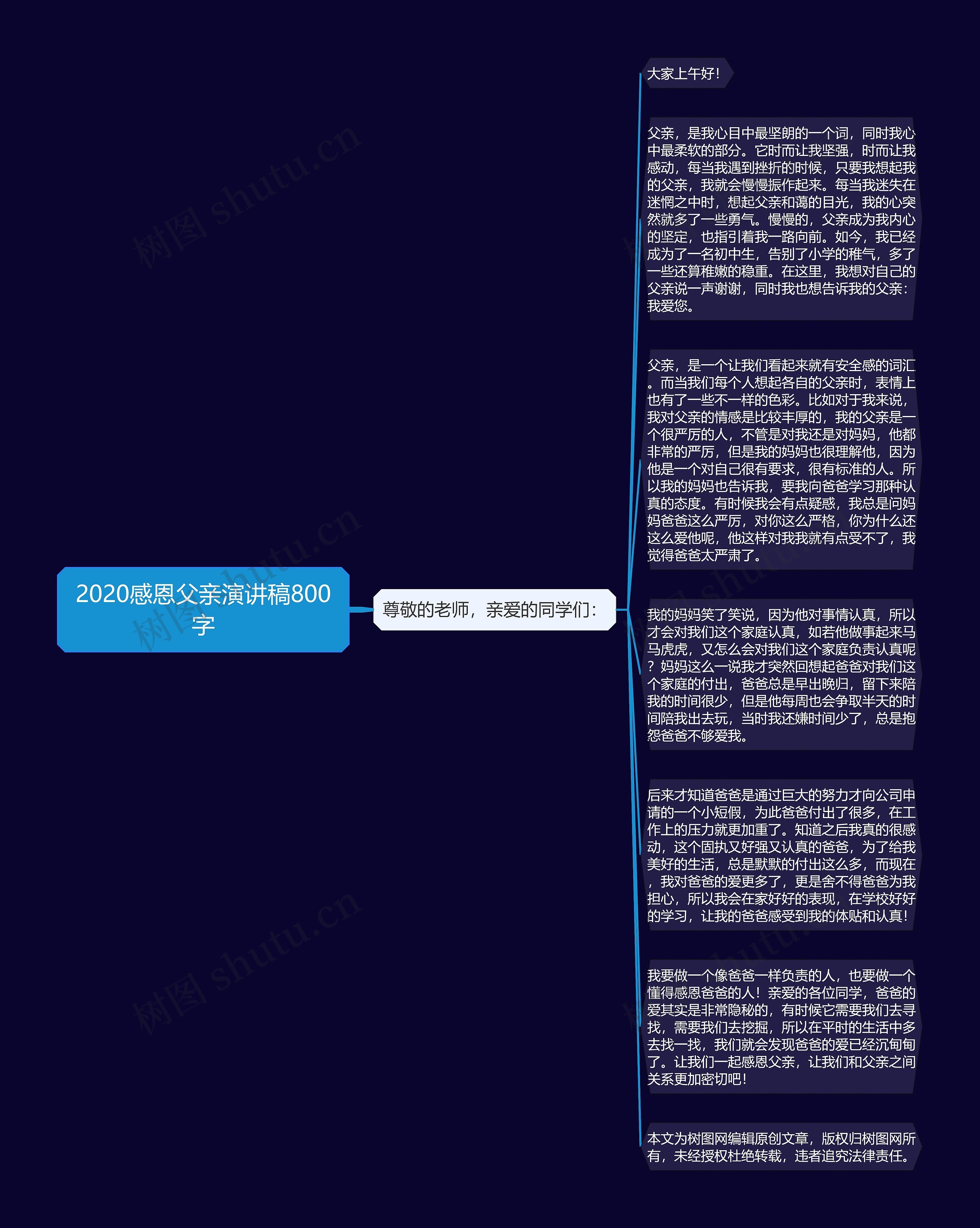 2020感恩父亲演讲稿800字思维导图