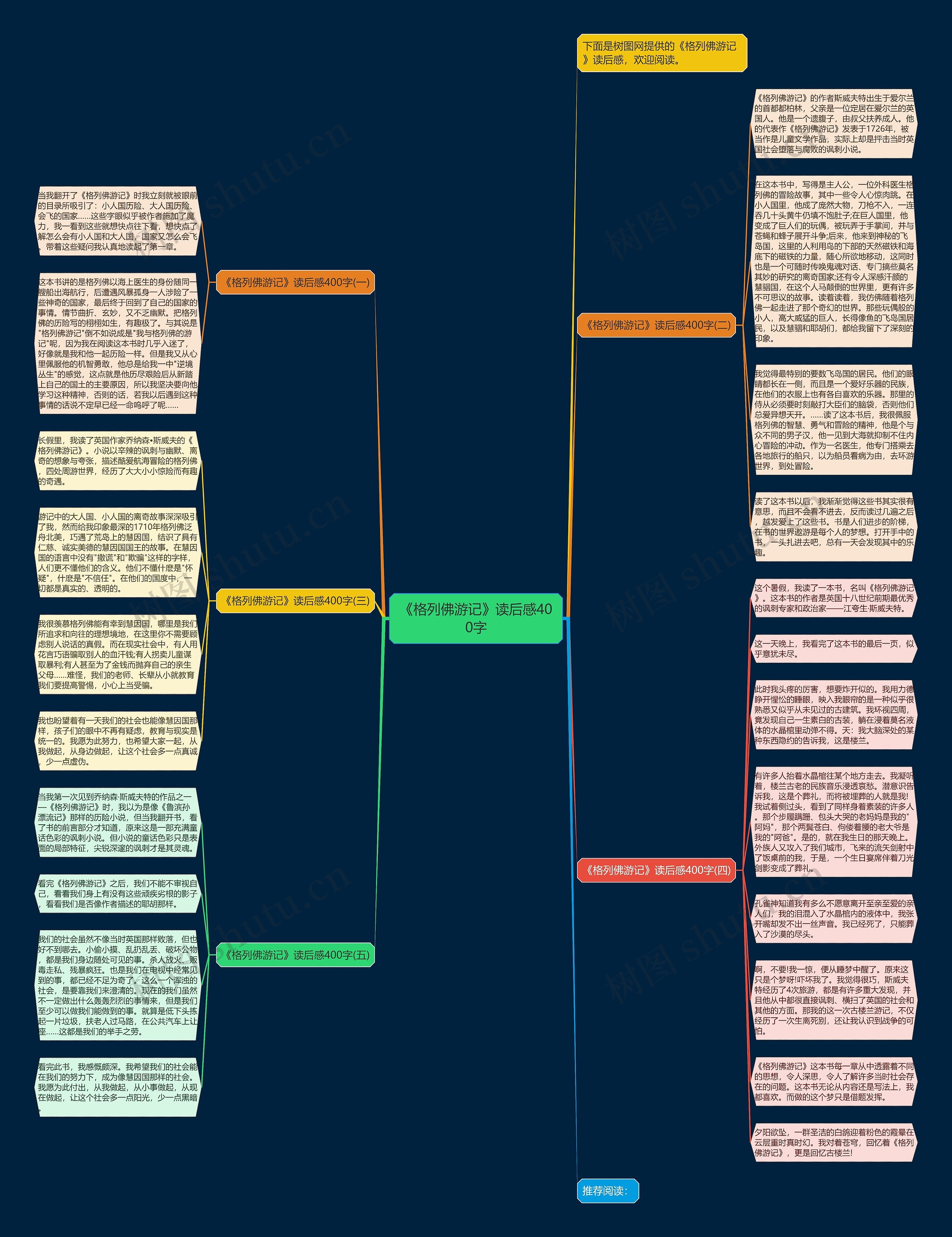 《格列佛游记》读后感400字思维导图