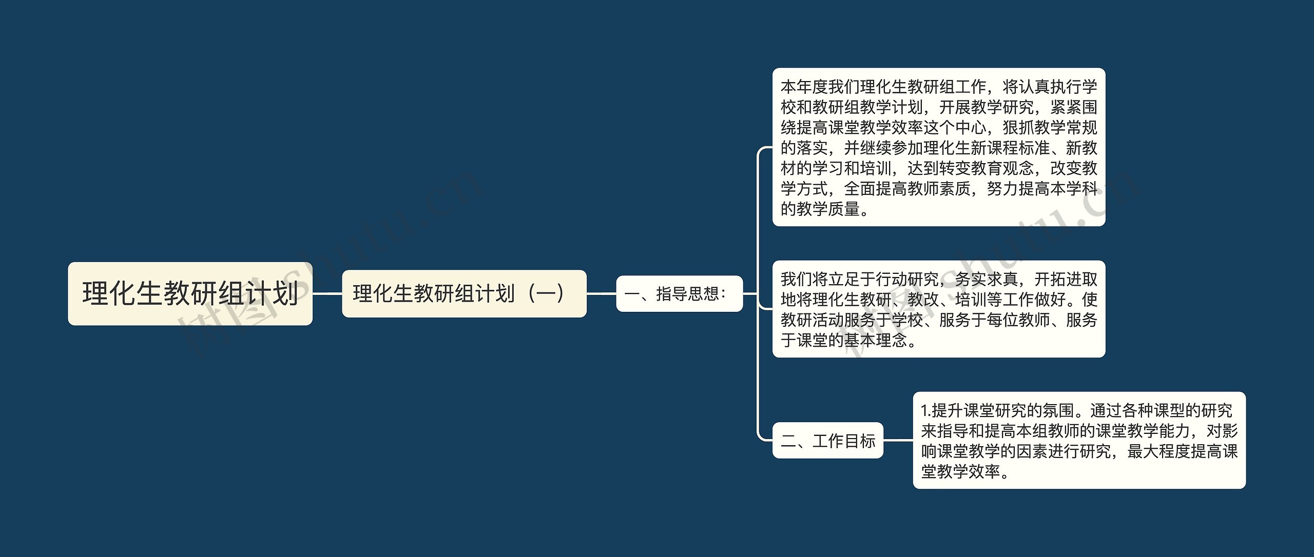 理化生教研组计划