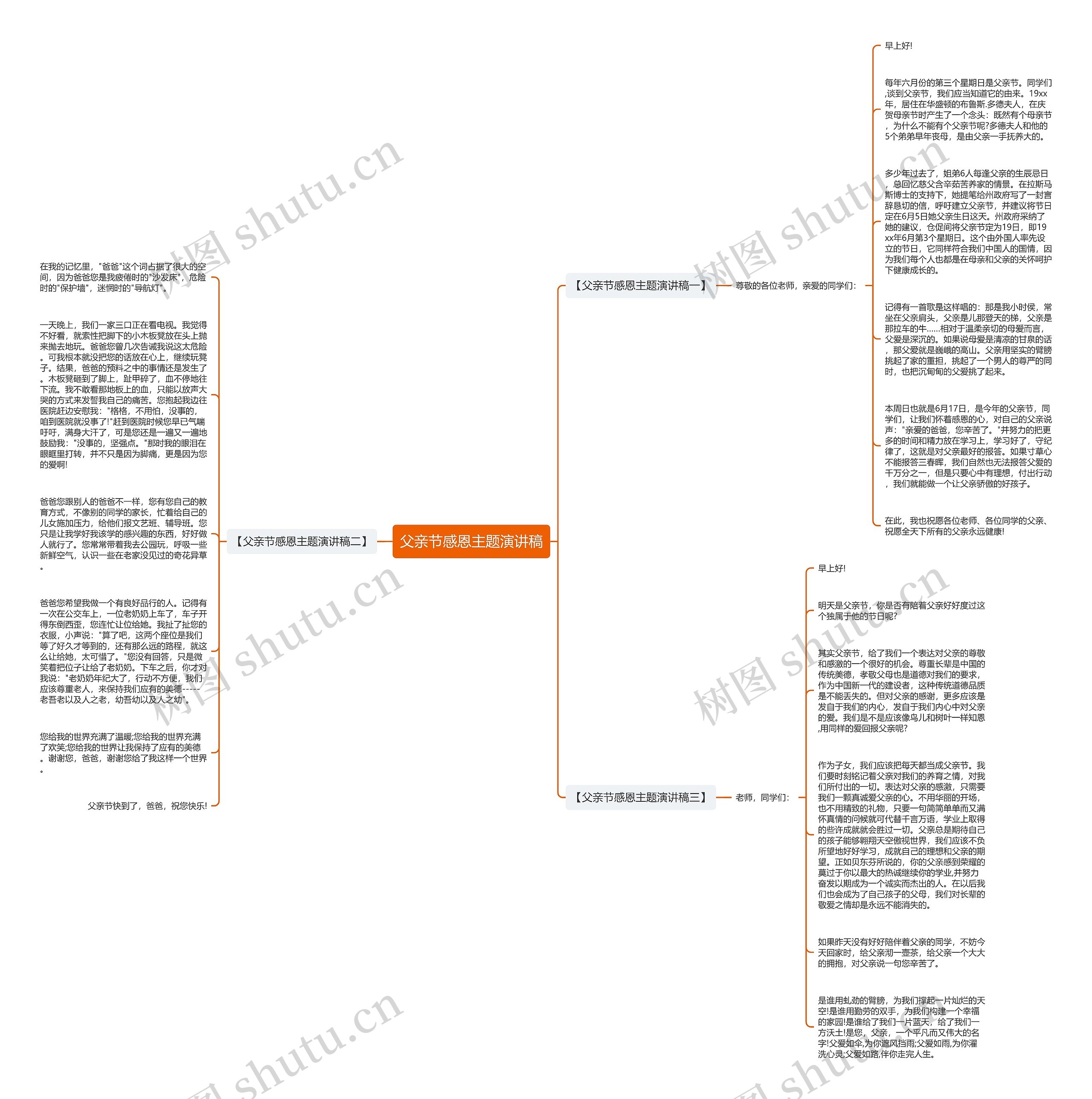 父亲节感恩主题演讲稿思维导图