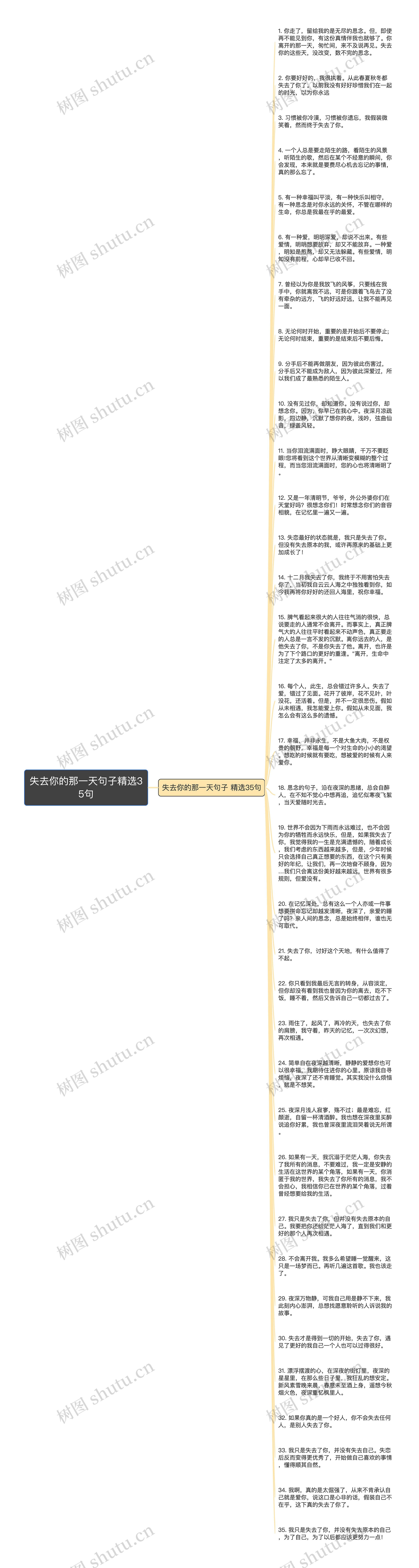 失去你的那一天句子精选35句