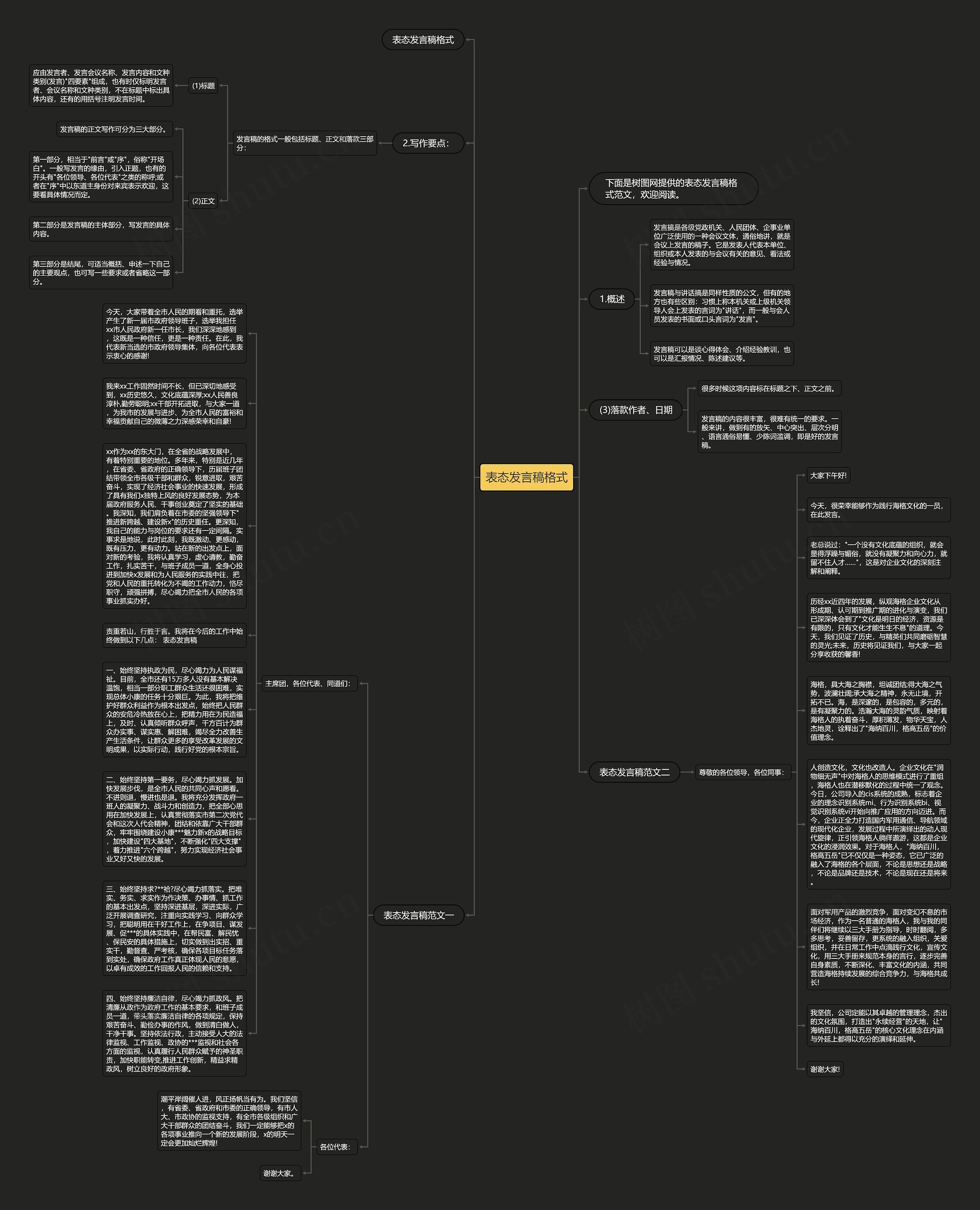 表态发言稿格式思维导图