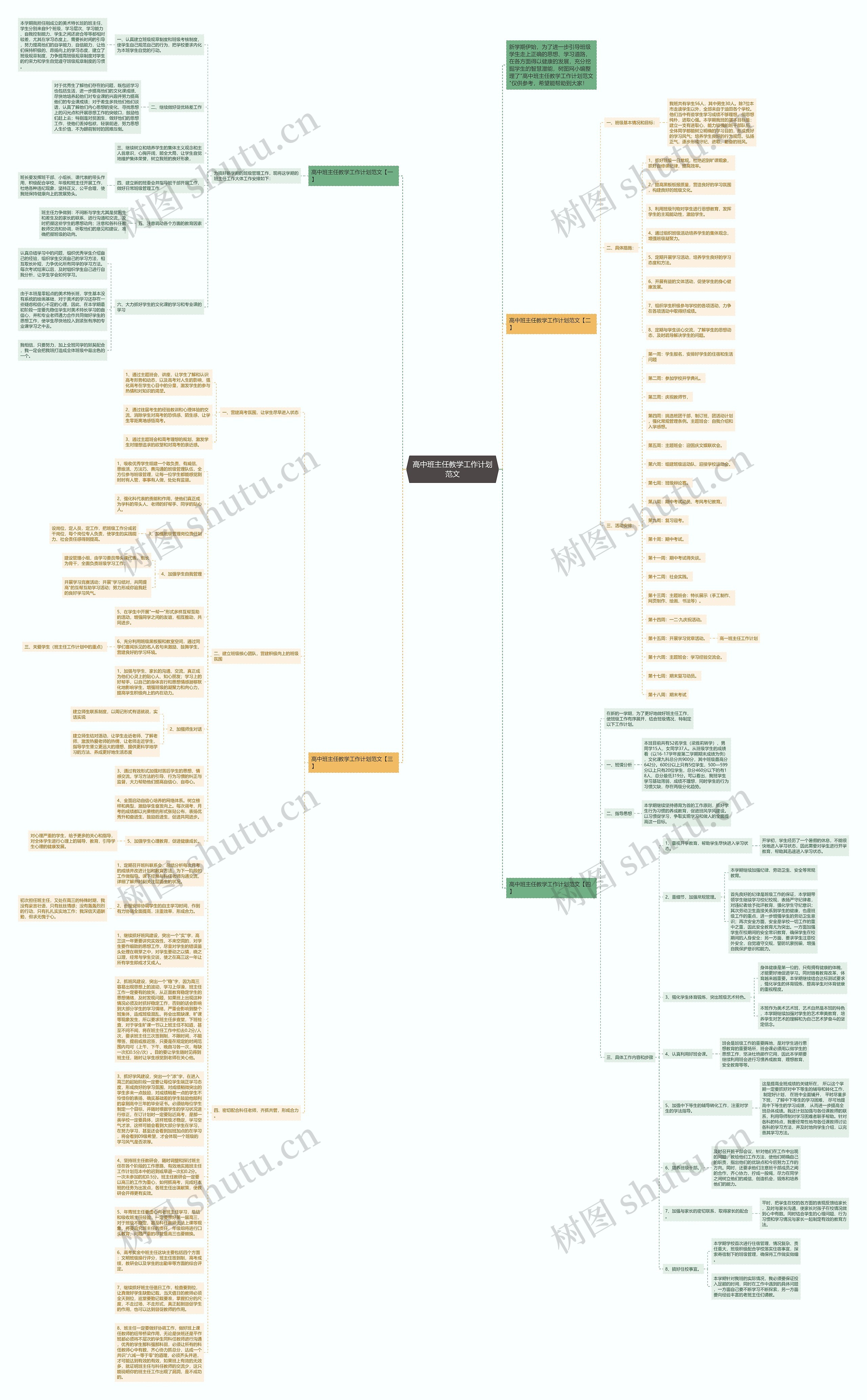 高中班主任教学工作计划范文思维导图
