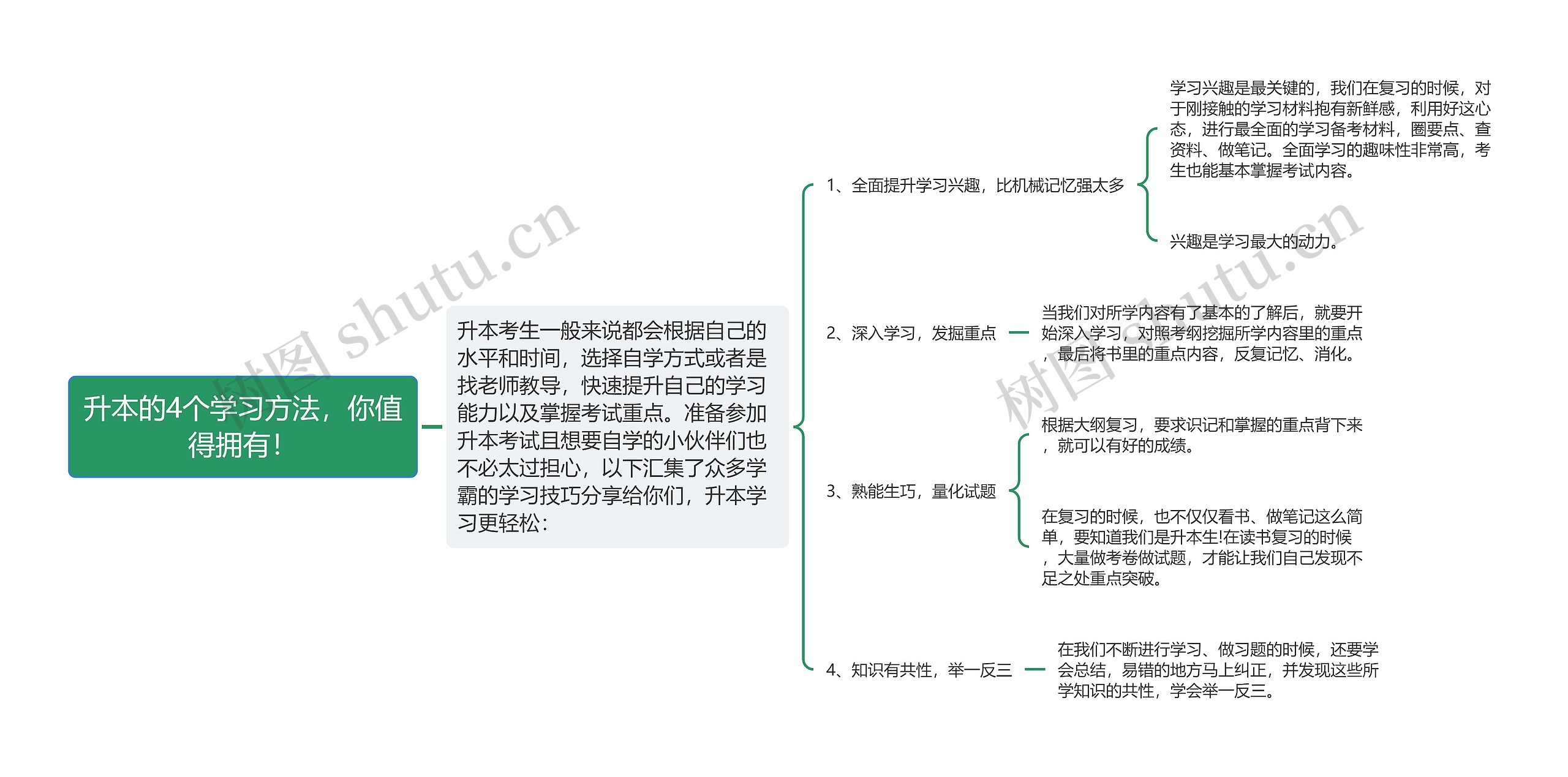 升本的4个学习方法，你值得拥有！