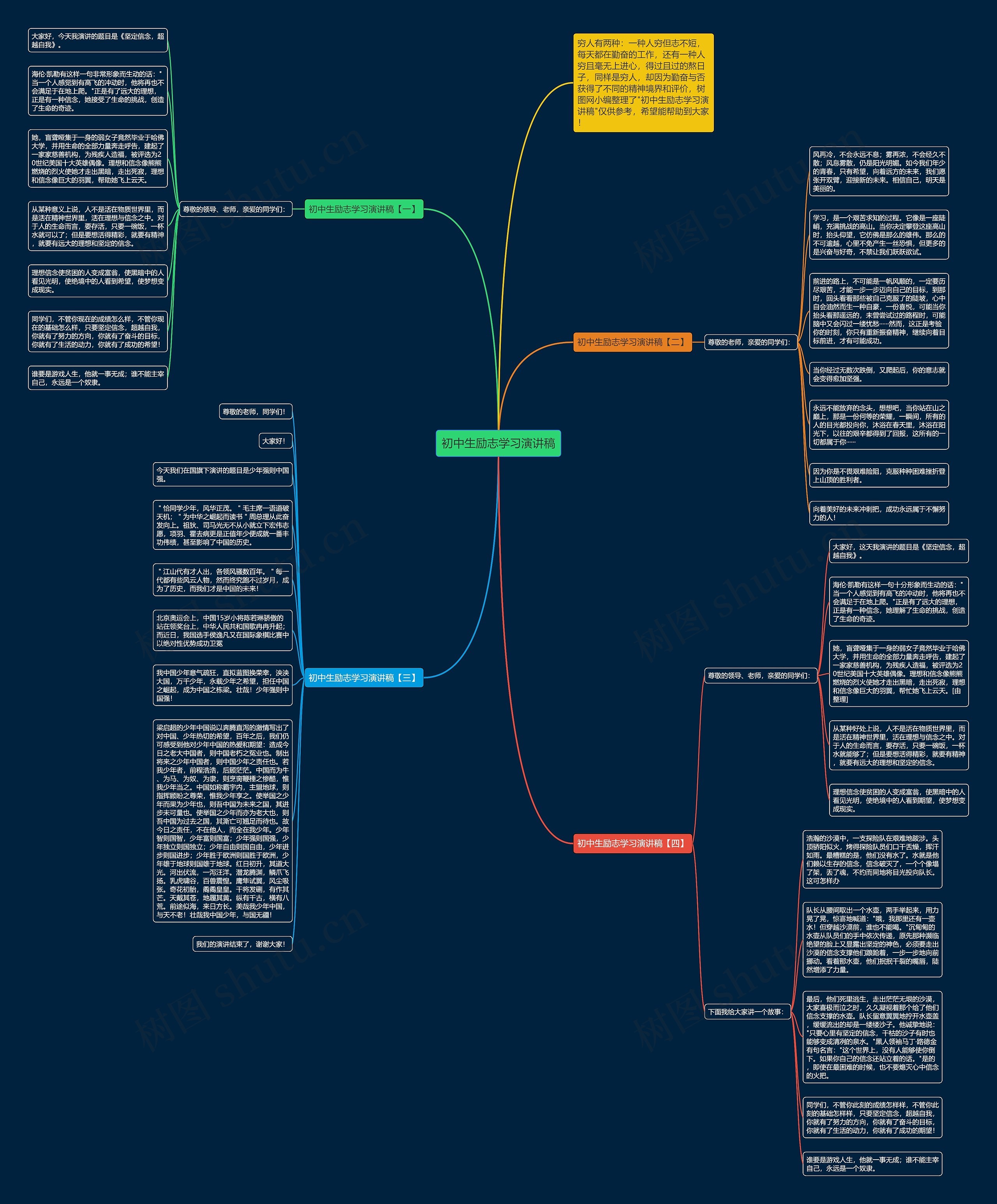 初中生励志学习演讲稿思维导图