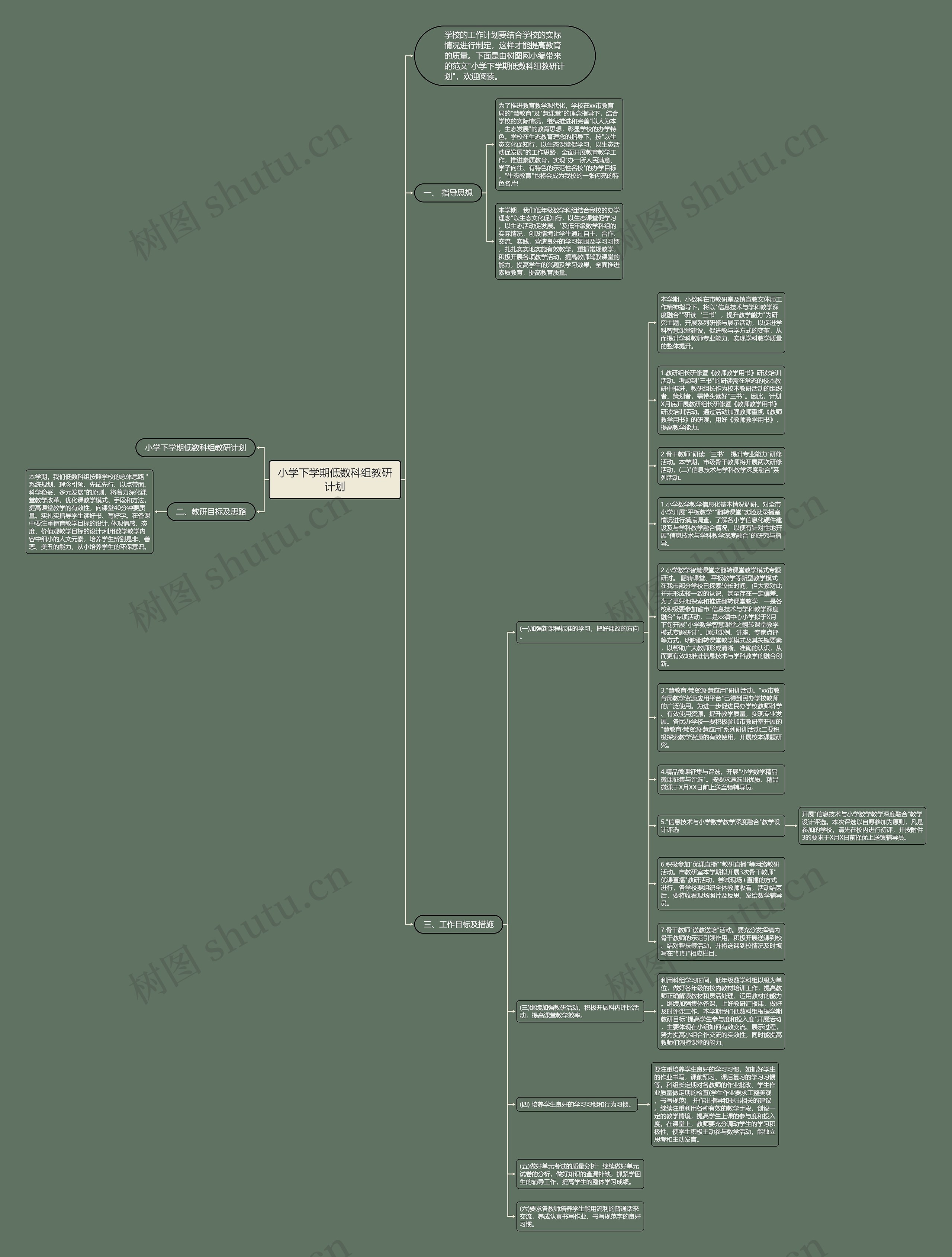 小学下学期低数科组教研计划思维导图