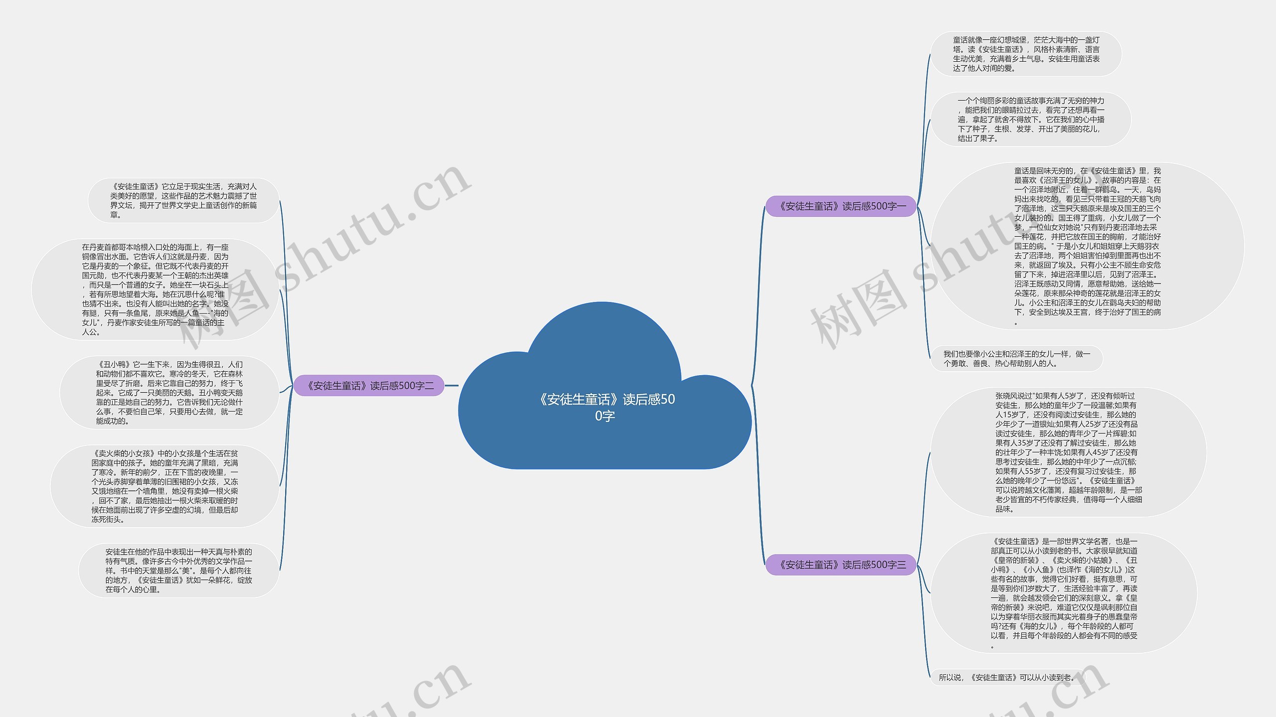 《安徒生童话》读后感500字思维导图