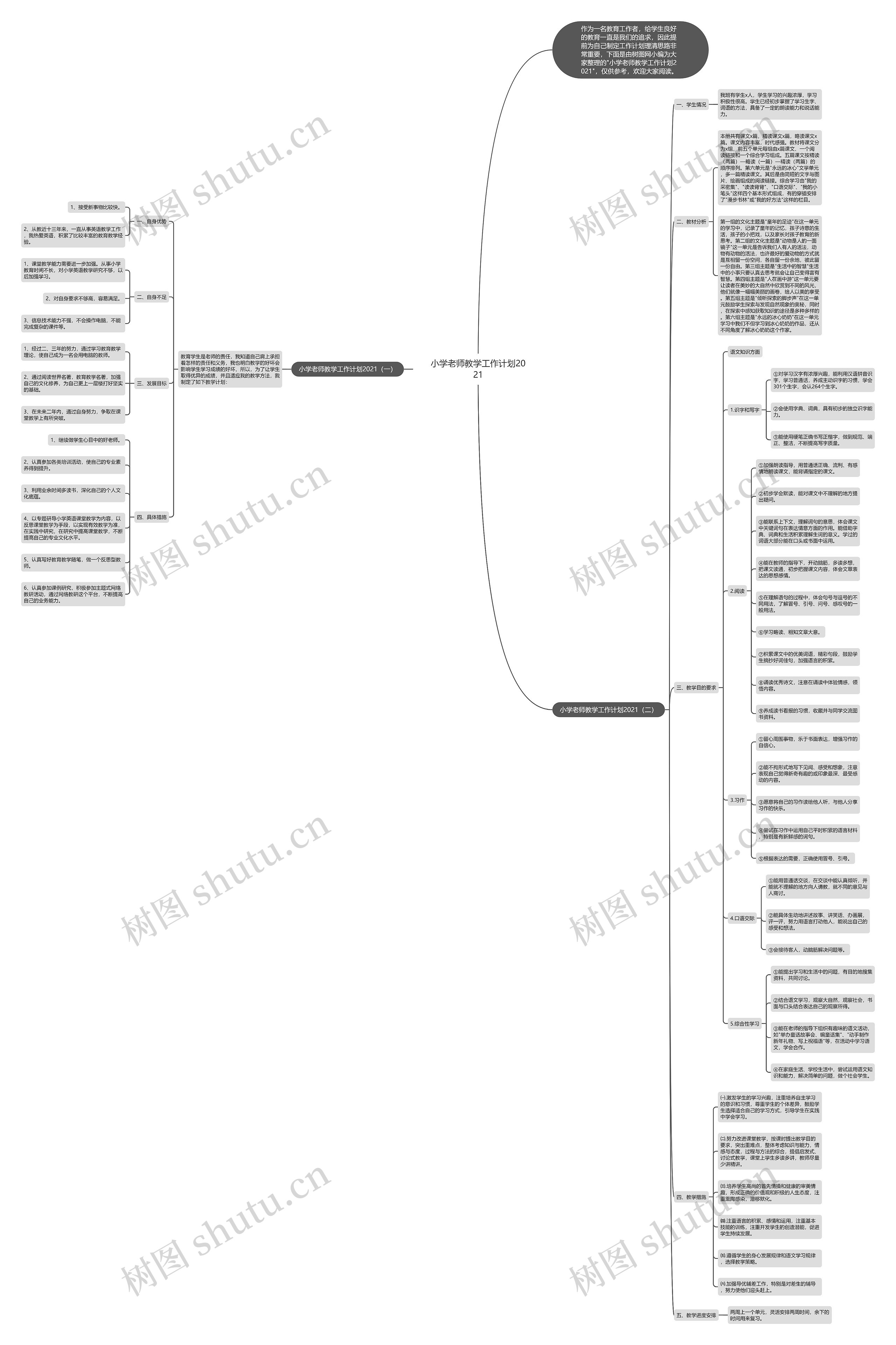 小学老师教学工作计划2021思维导图