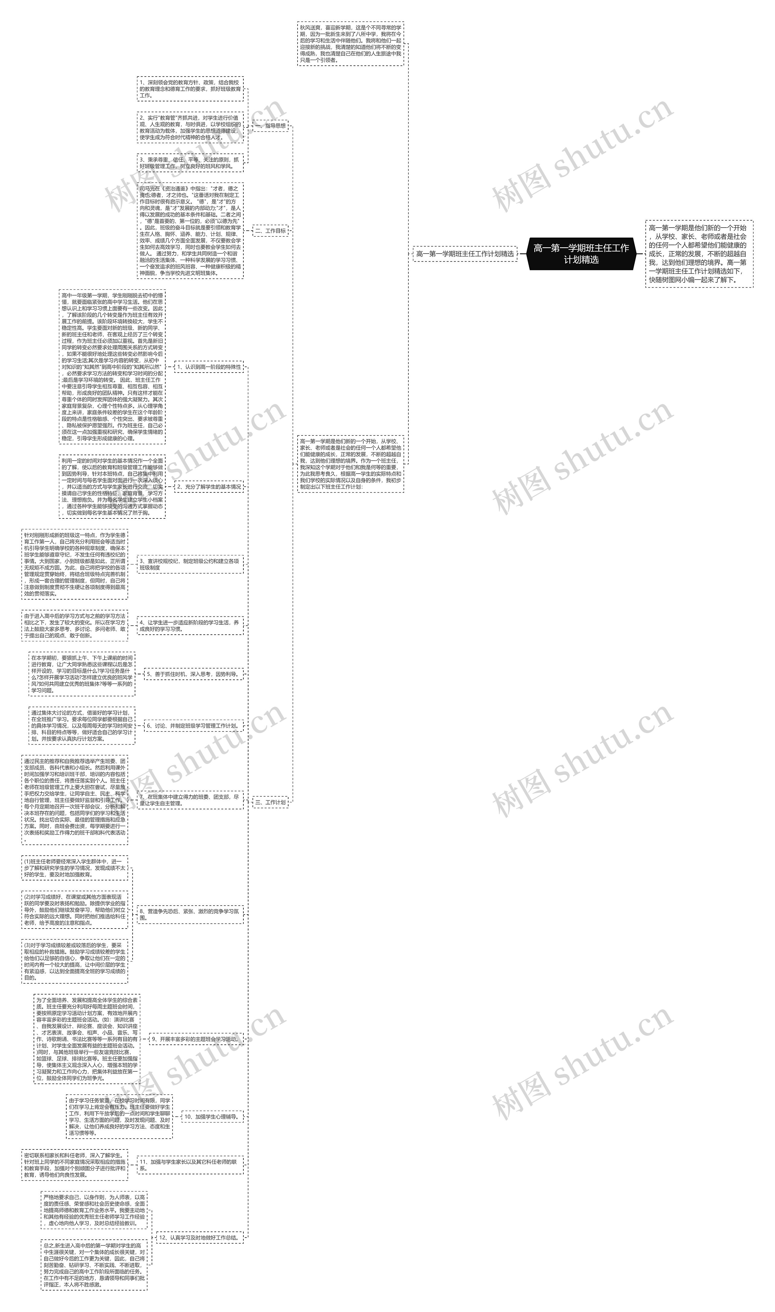 高一第一学期班主任工作计划精选思维导图