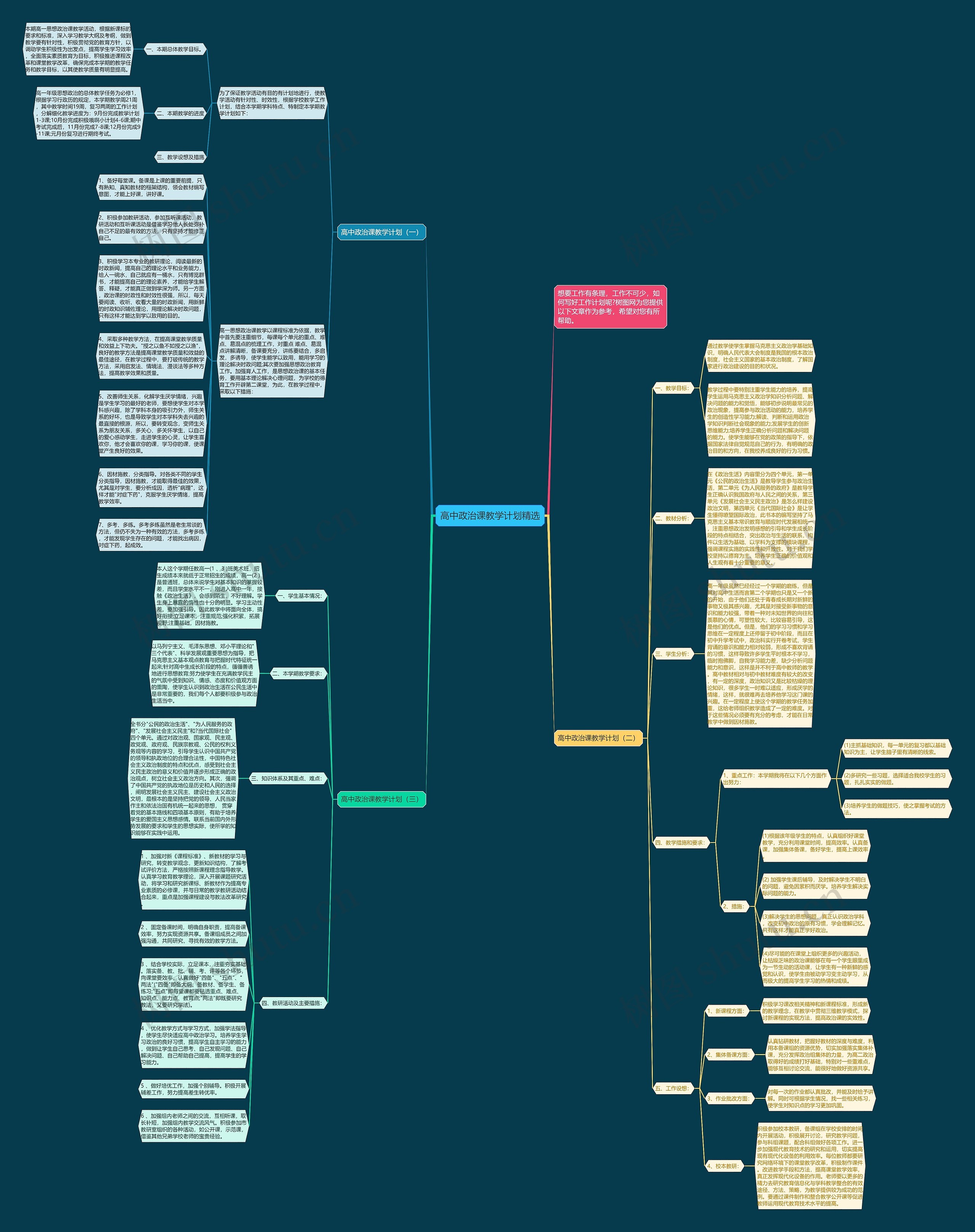 高中政治课教学计划精选思维导图高清图 高中政治课教学计划精选思维导图