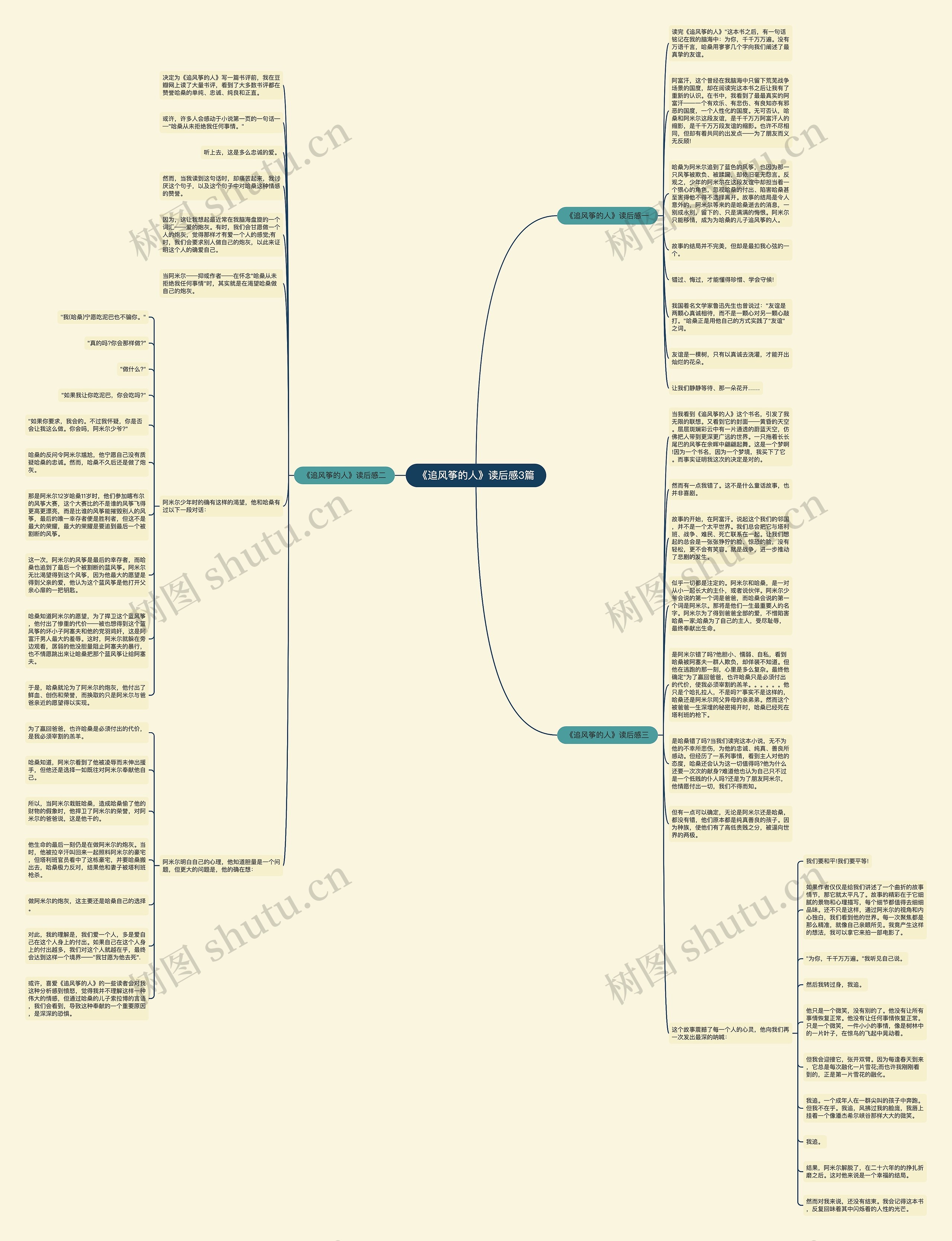 《追风筝的人》读后感3篇思维导图高清图 《追风筝的人》读后感3篇思维导图