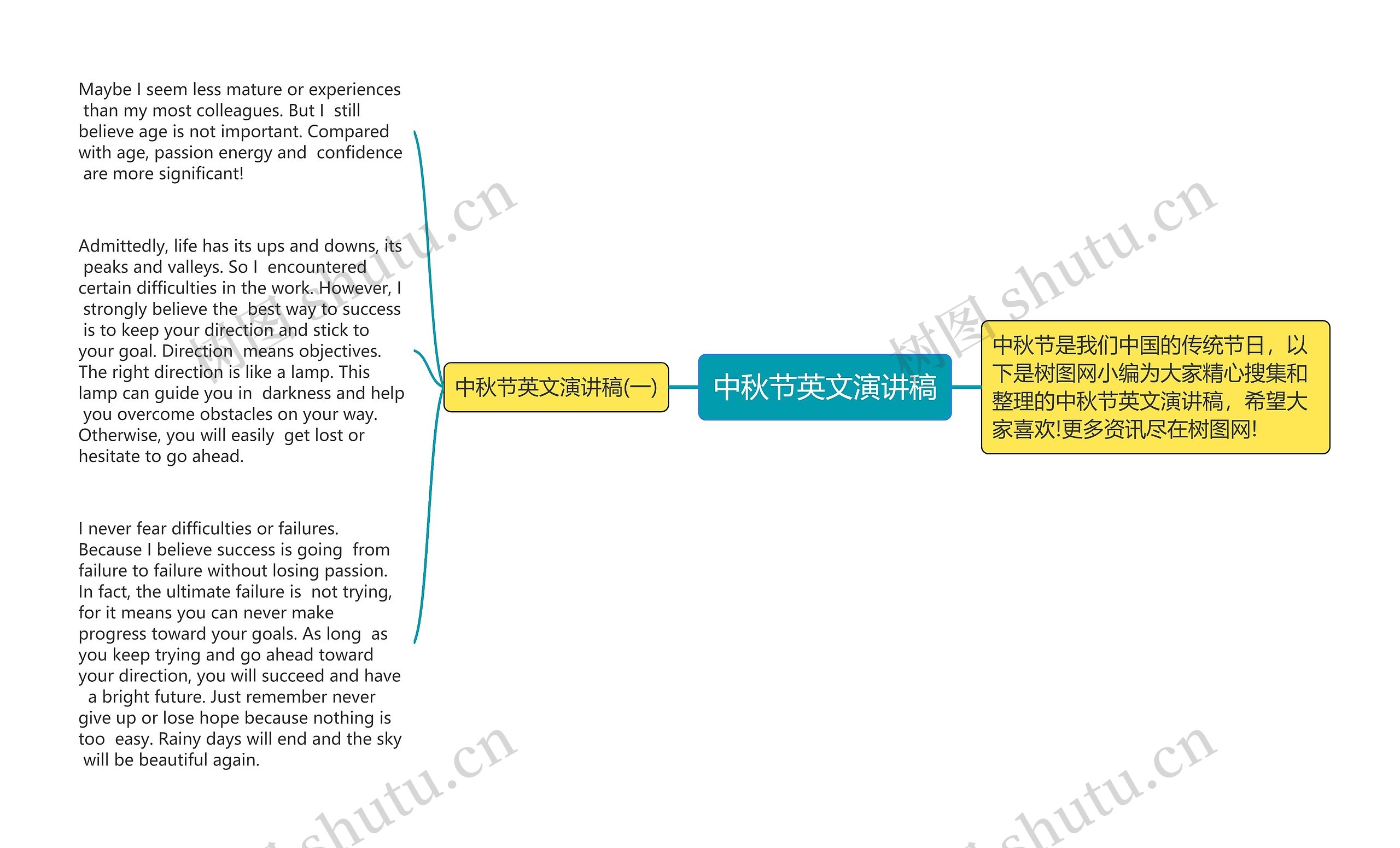 中秋节英文演讲稿