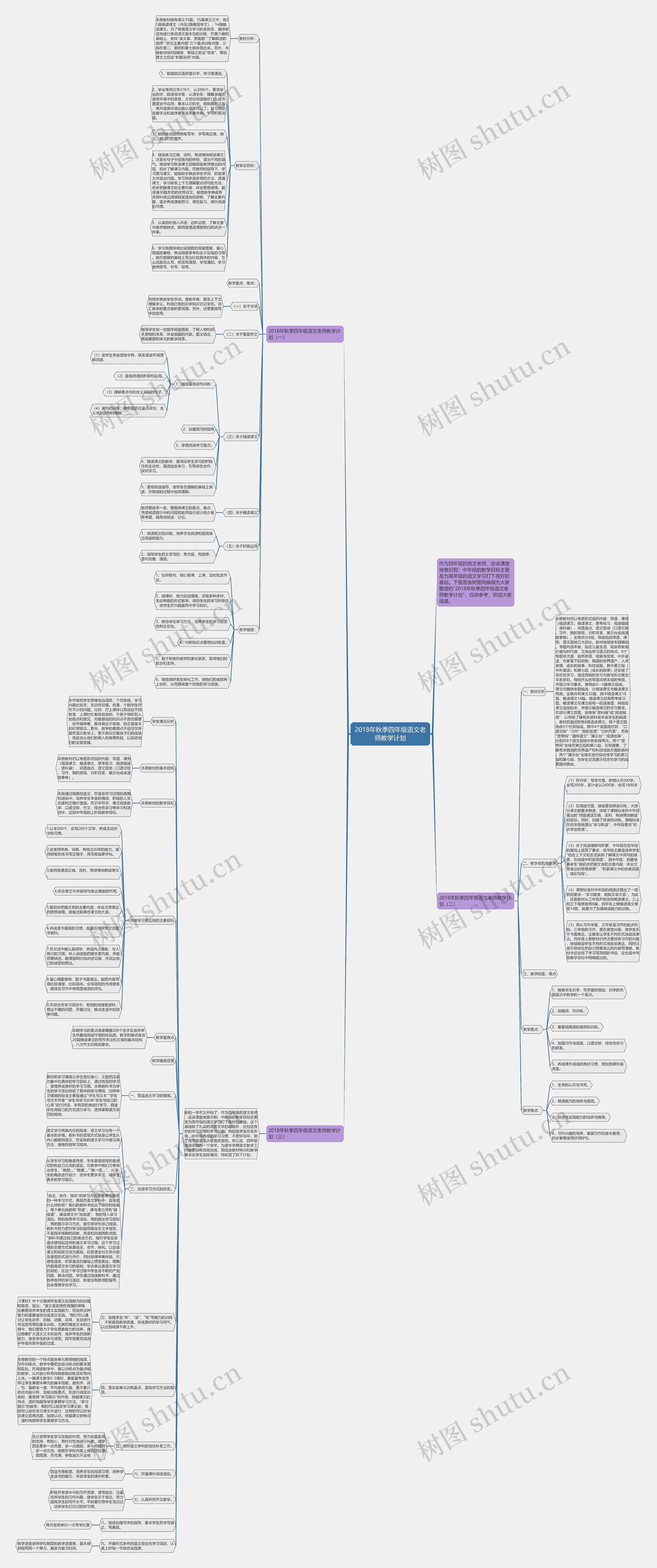 2018年秋季四年级语文老师教学计划思维导图